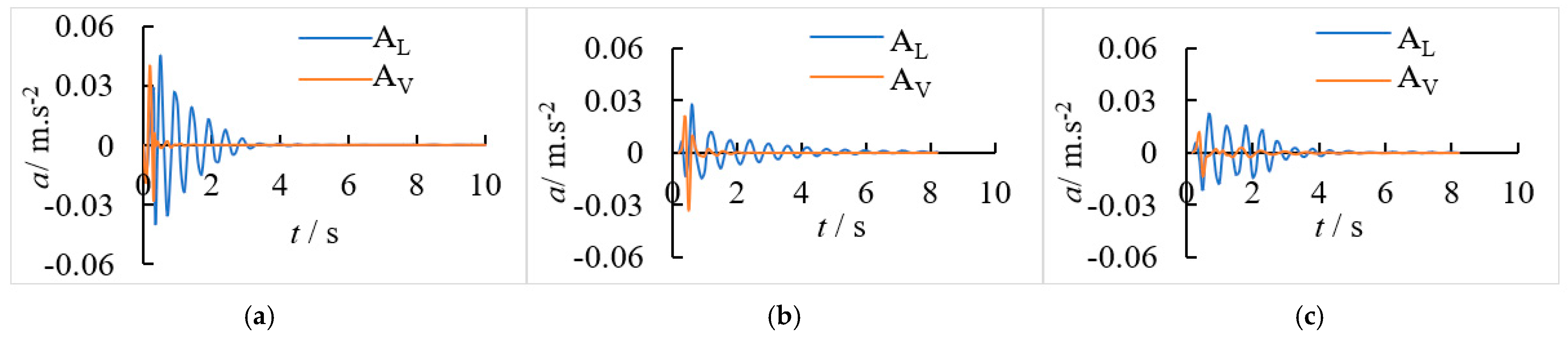 Buildings 13 01884 g004