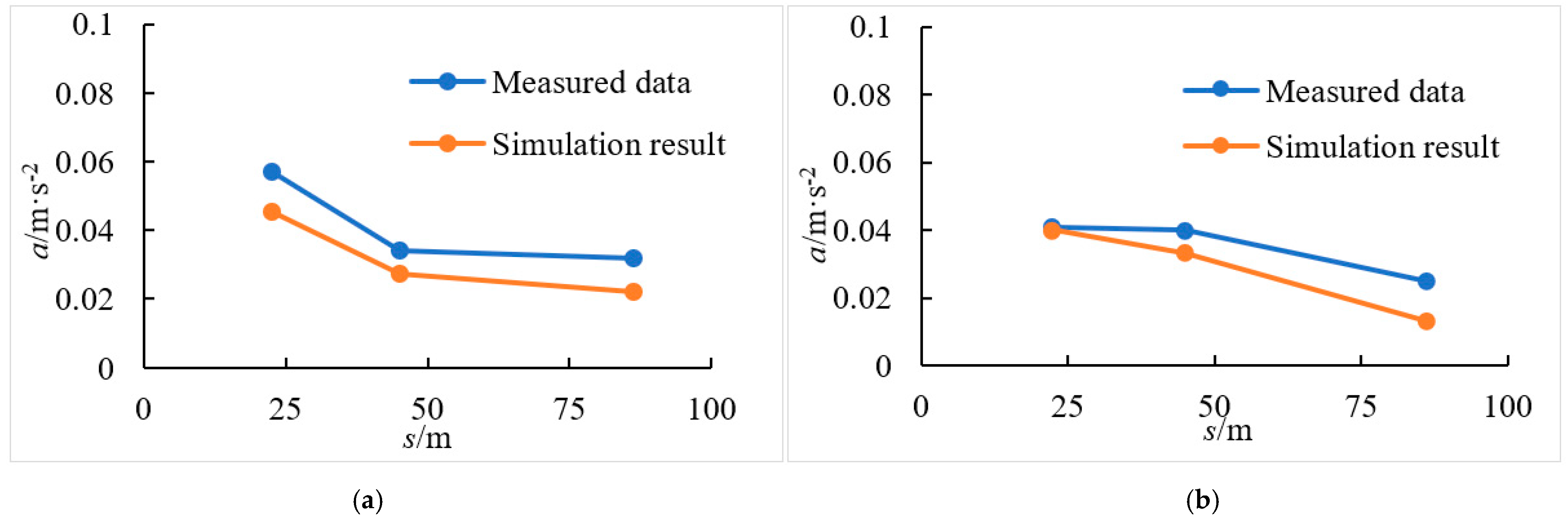 Buildings 13 01884 g005