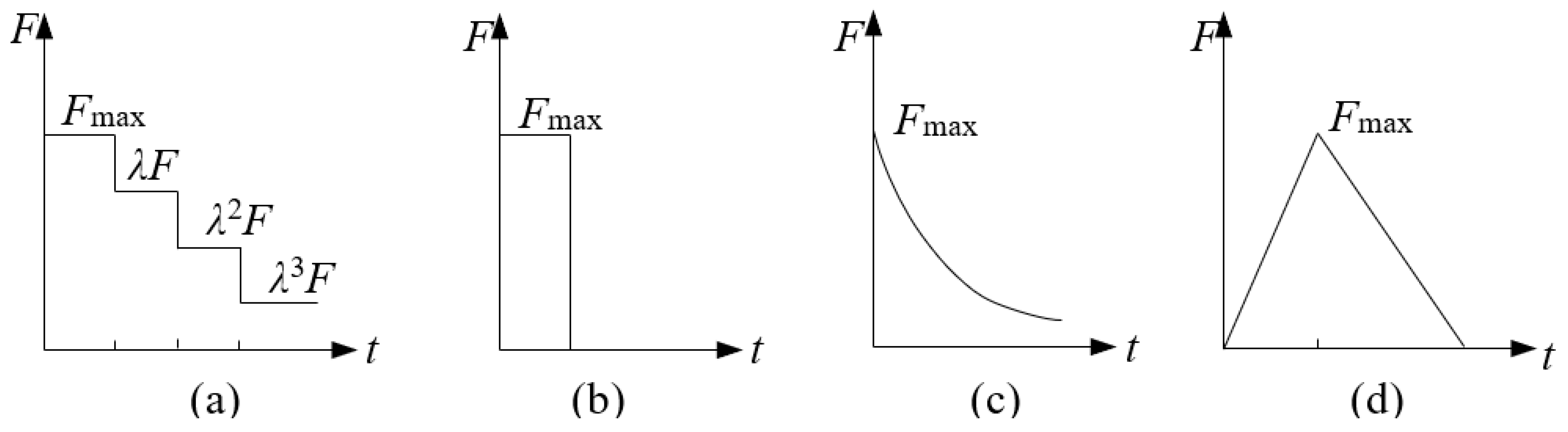Buildings 13 01884 g006