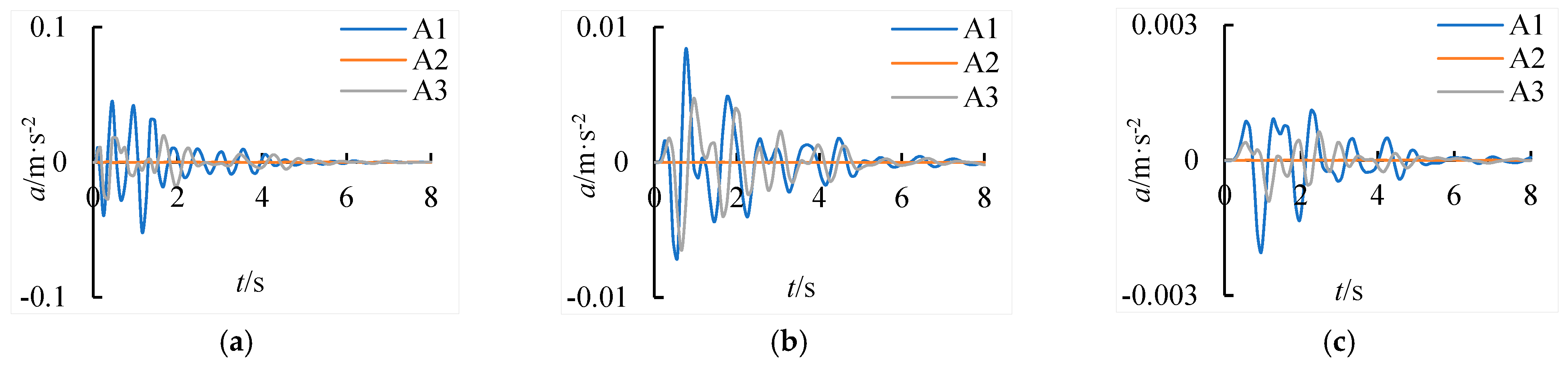 Buildings 13 01884 g007a