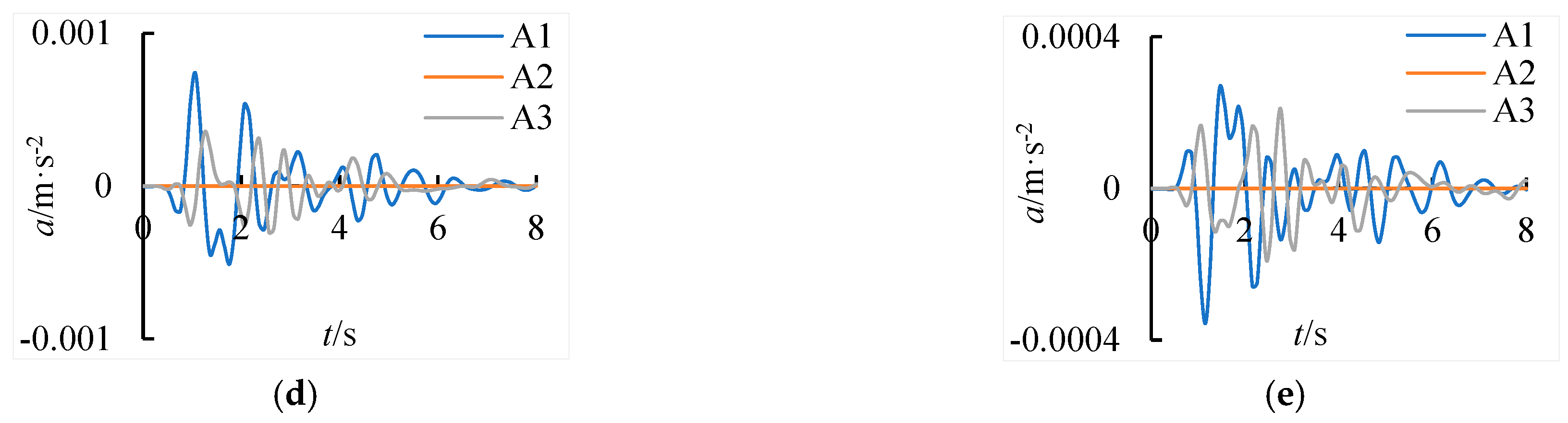 Buildings 13 01884 g007b