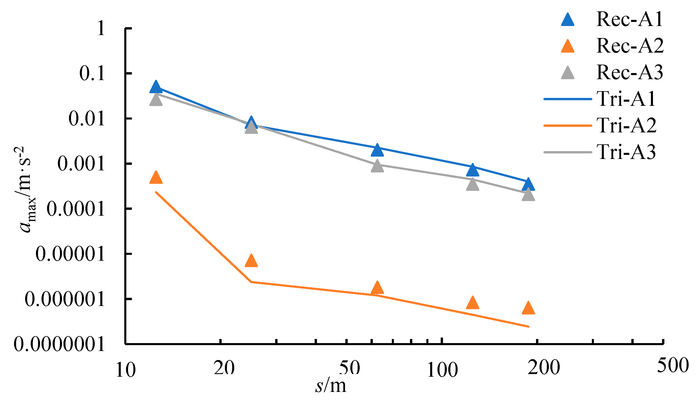 Buildings 13 01884 g009