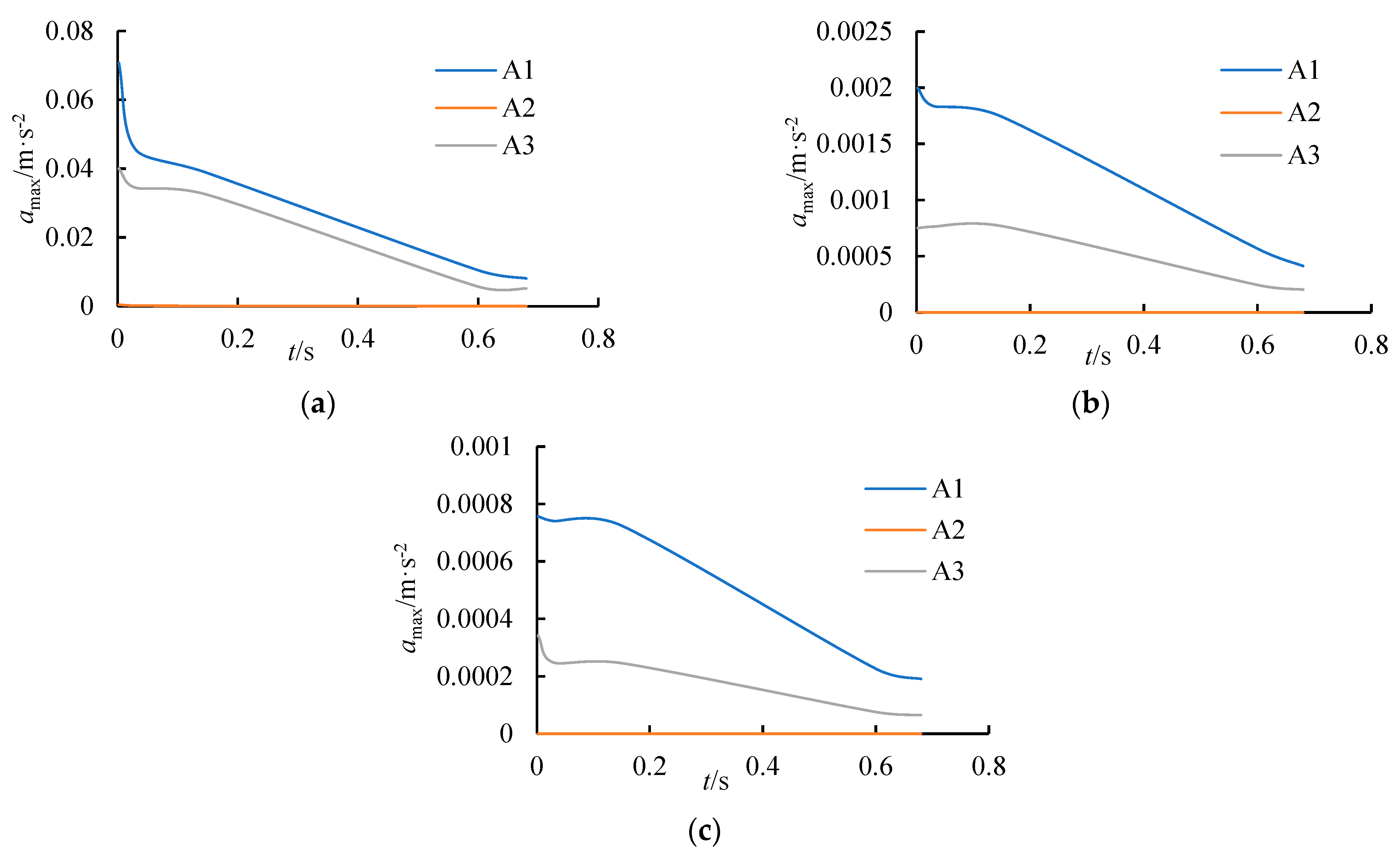 Buildings 13 01884 g011