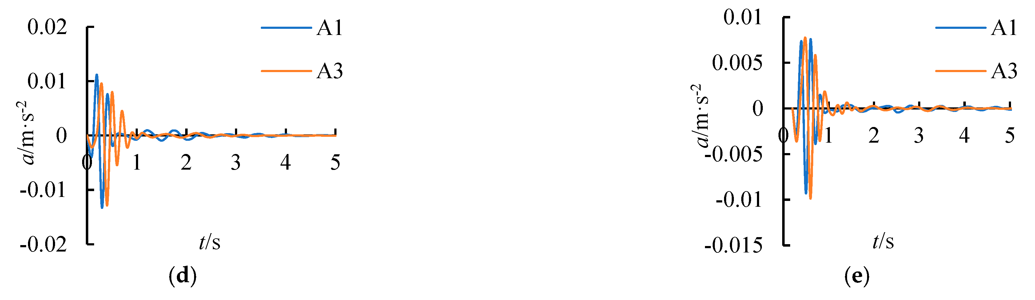 Buildings 13 01884 g014b