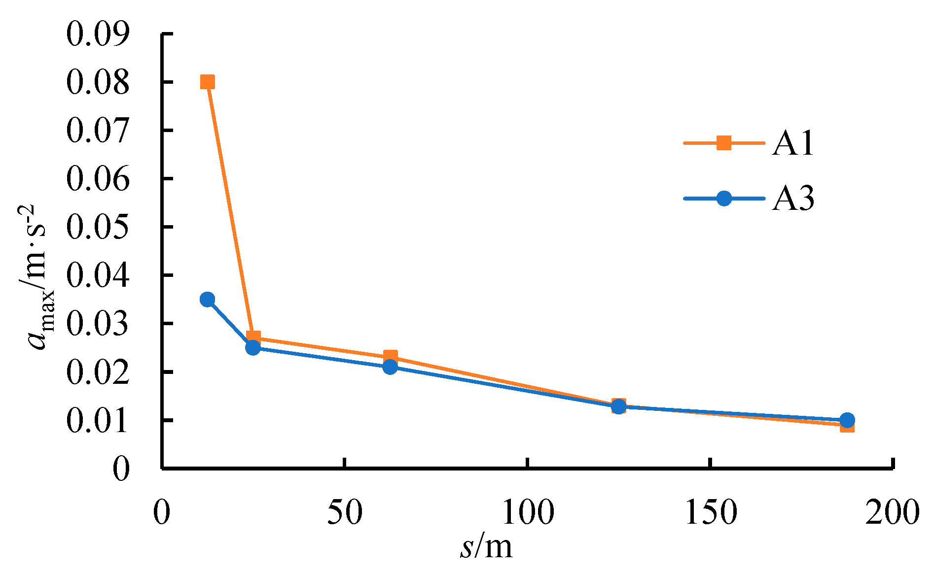 Buildings 13 01884 g015