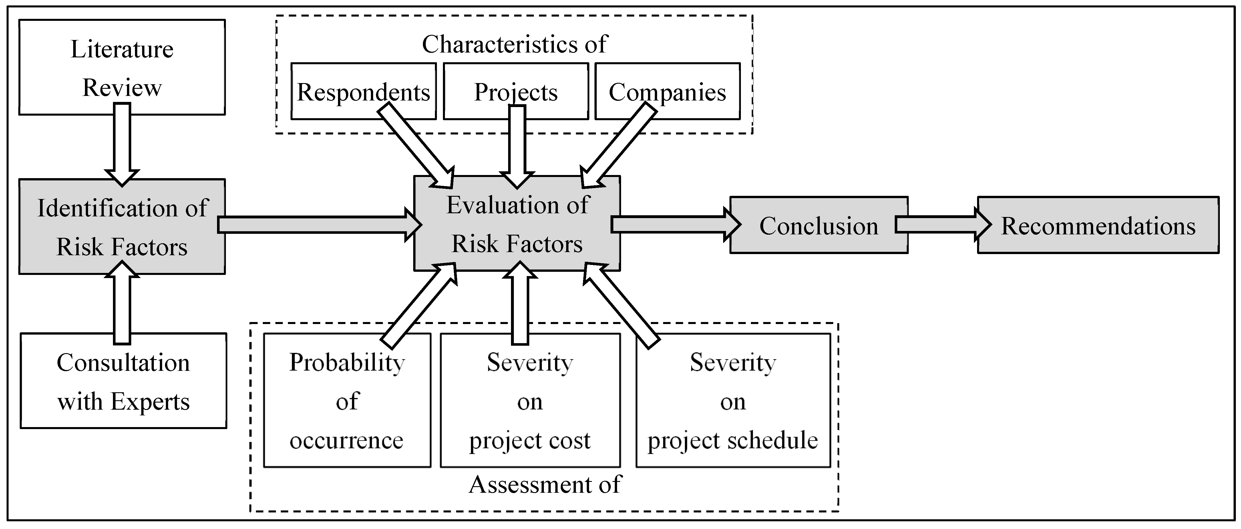 Buildings 13 01885 g002