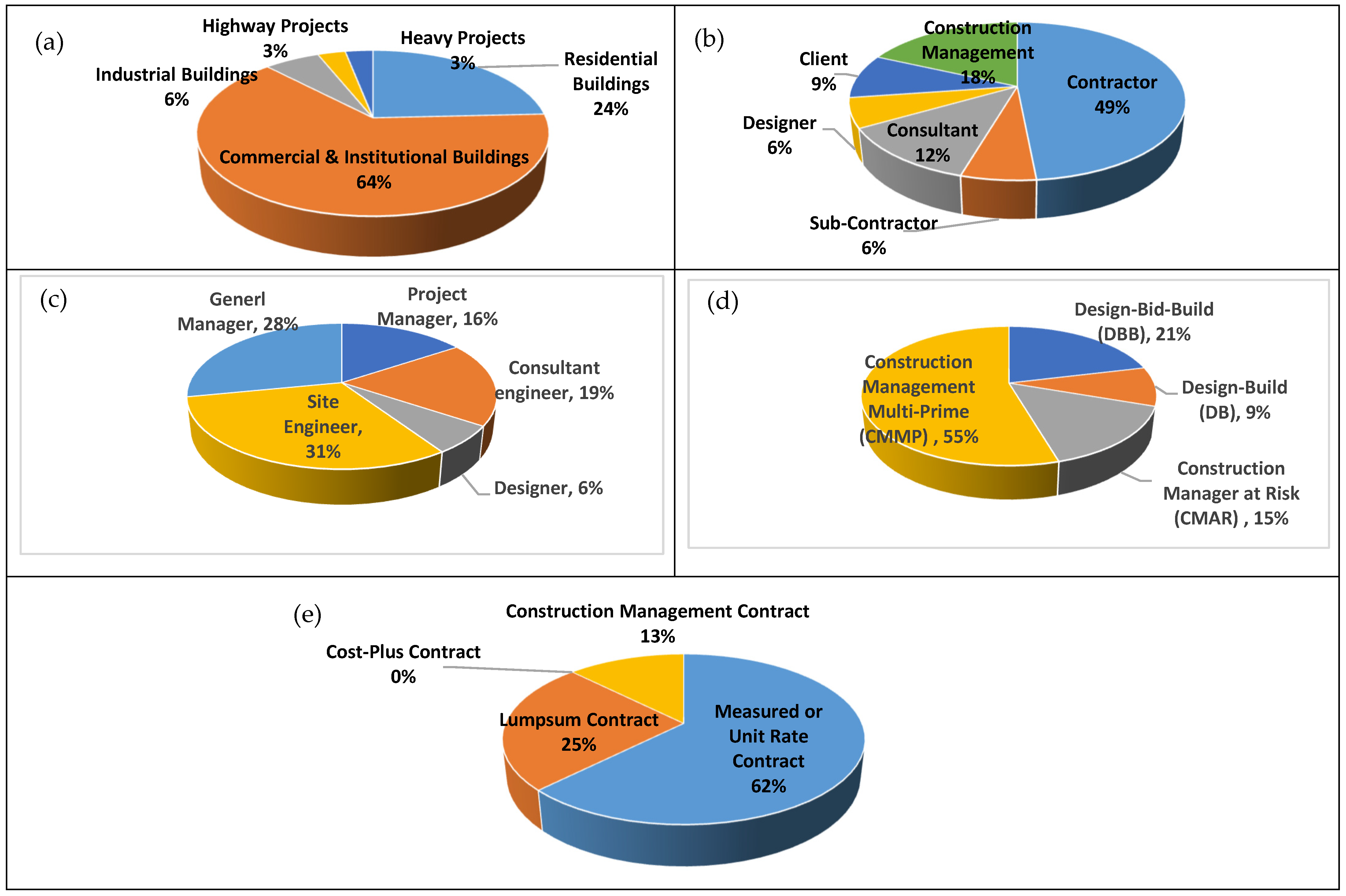 Buildings 13 01885 g003
