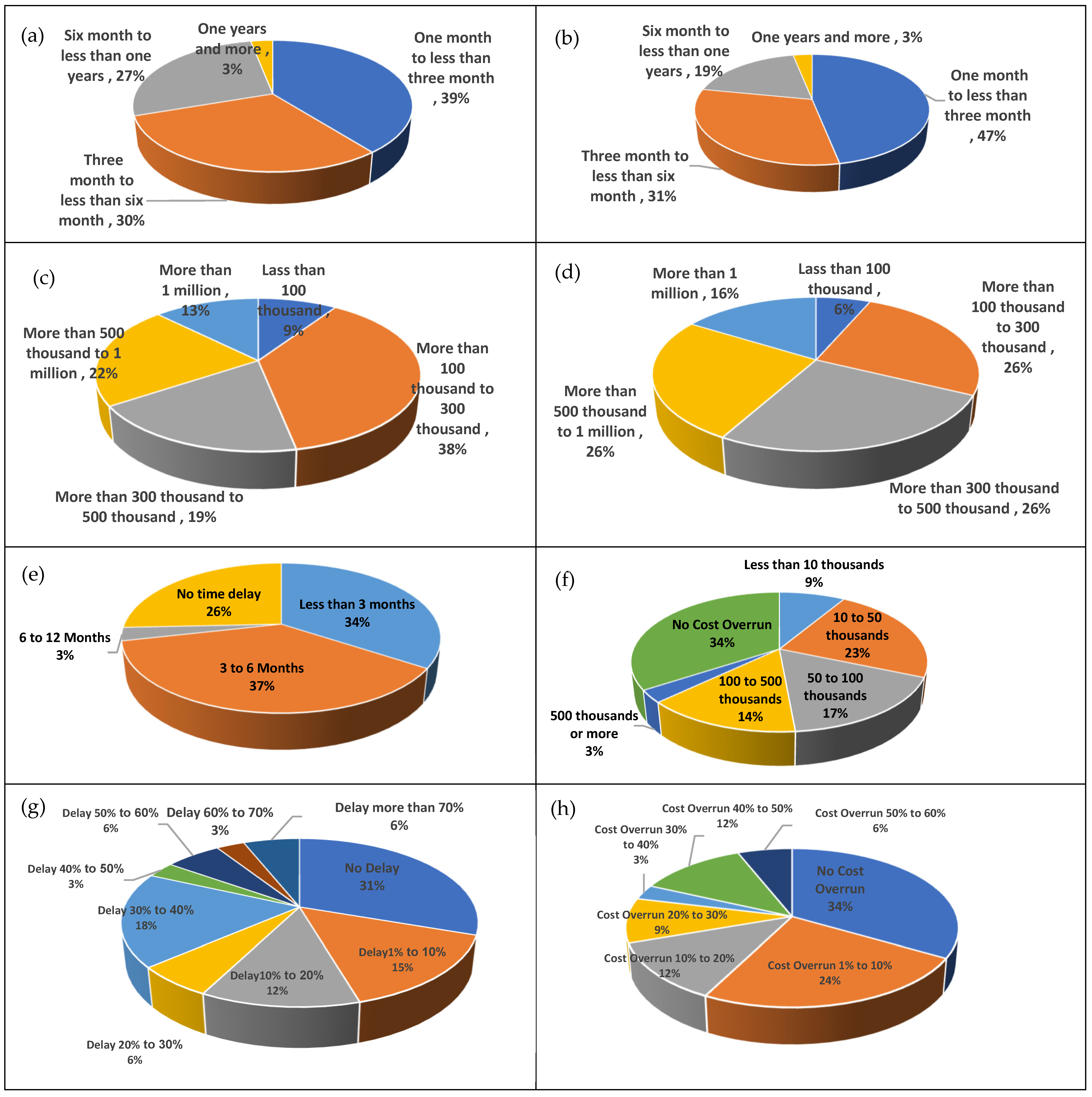 Buildings 13 01885 g004