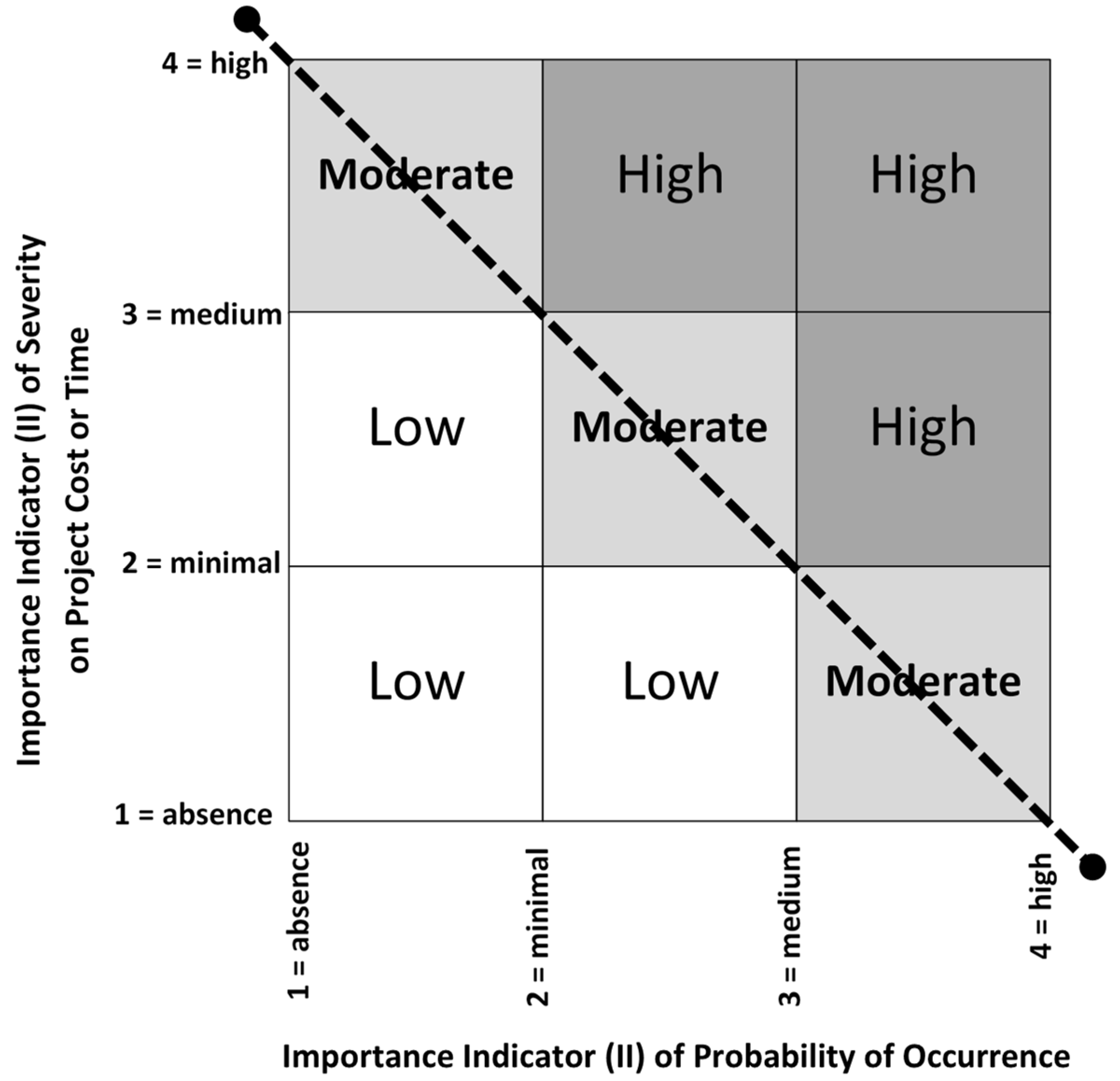Buildings 13 01885 g005