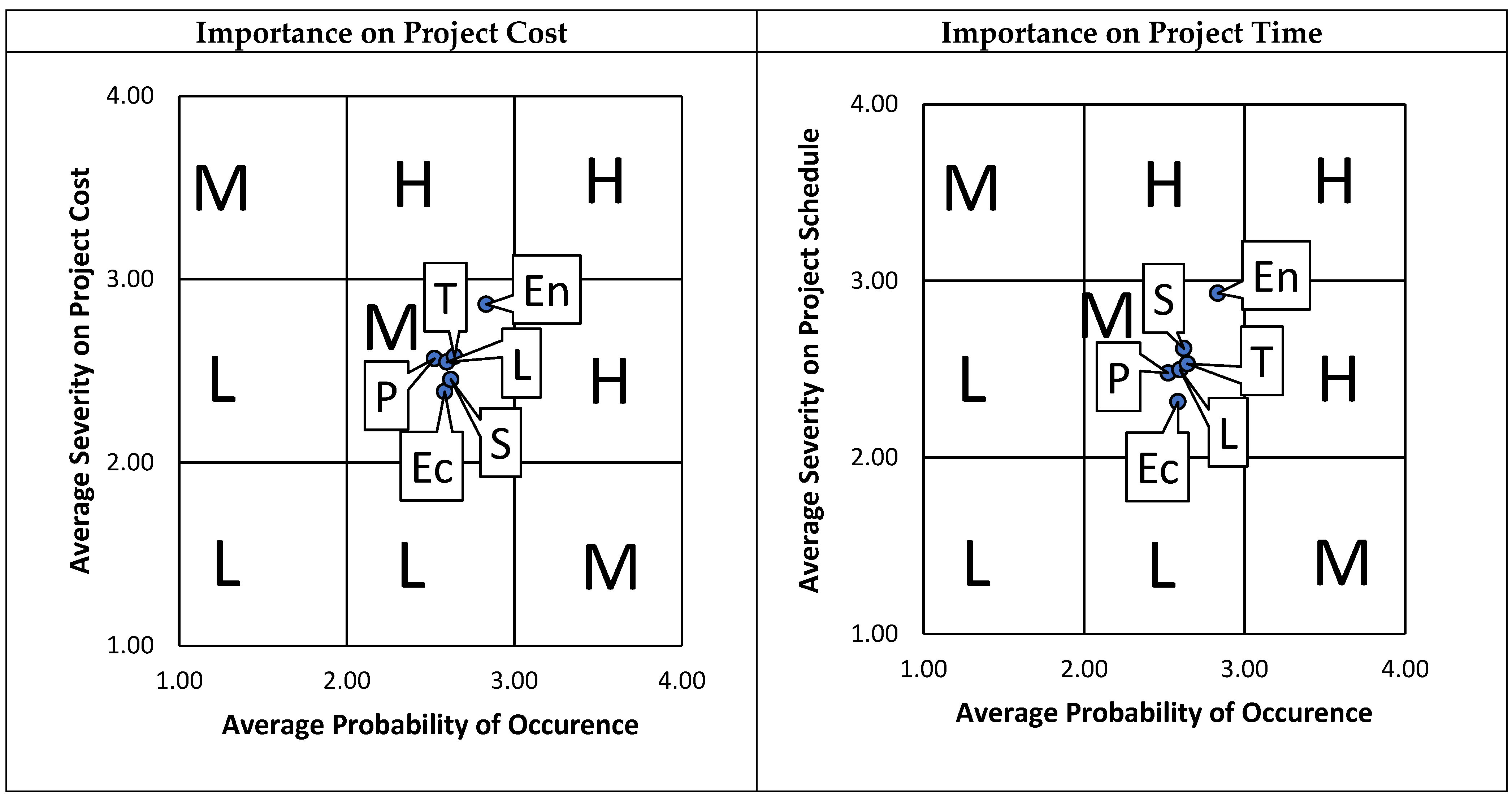 Buildings 13 01885 g006
