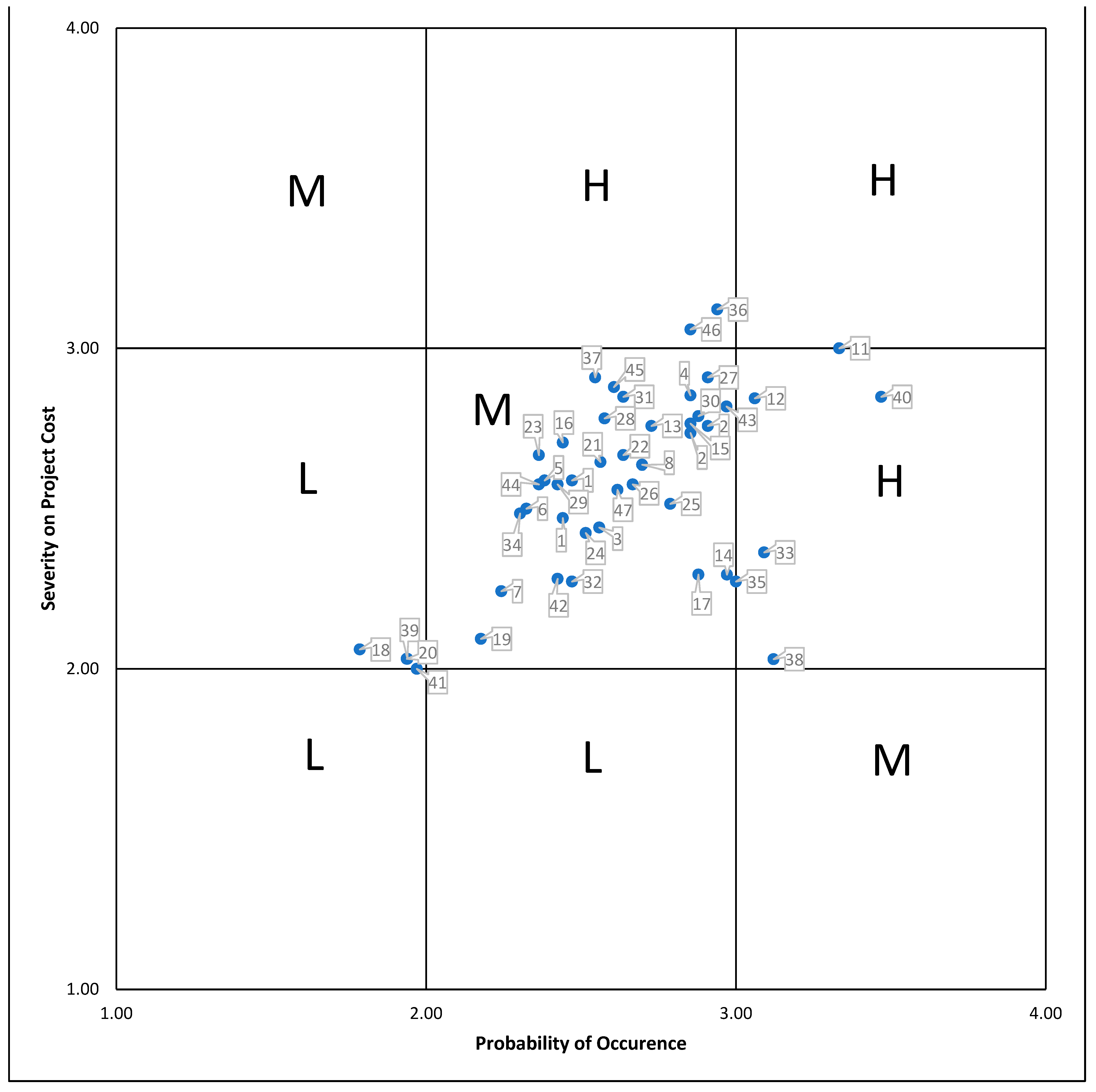Buildings 13 01885 g007