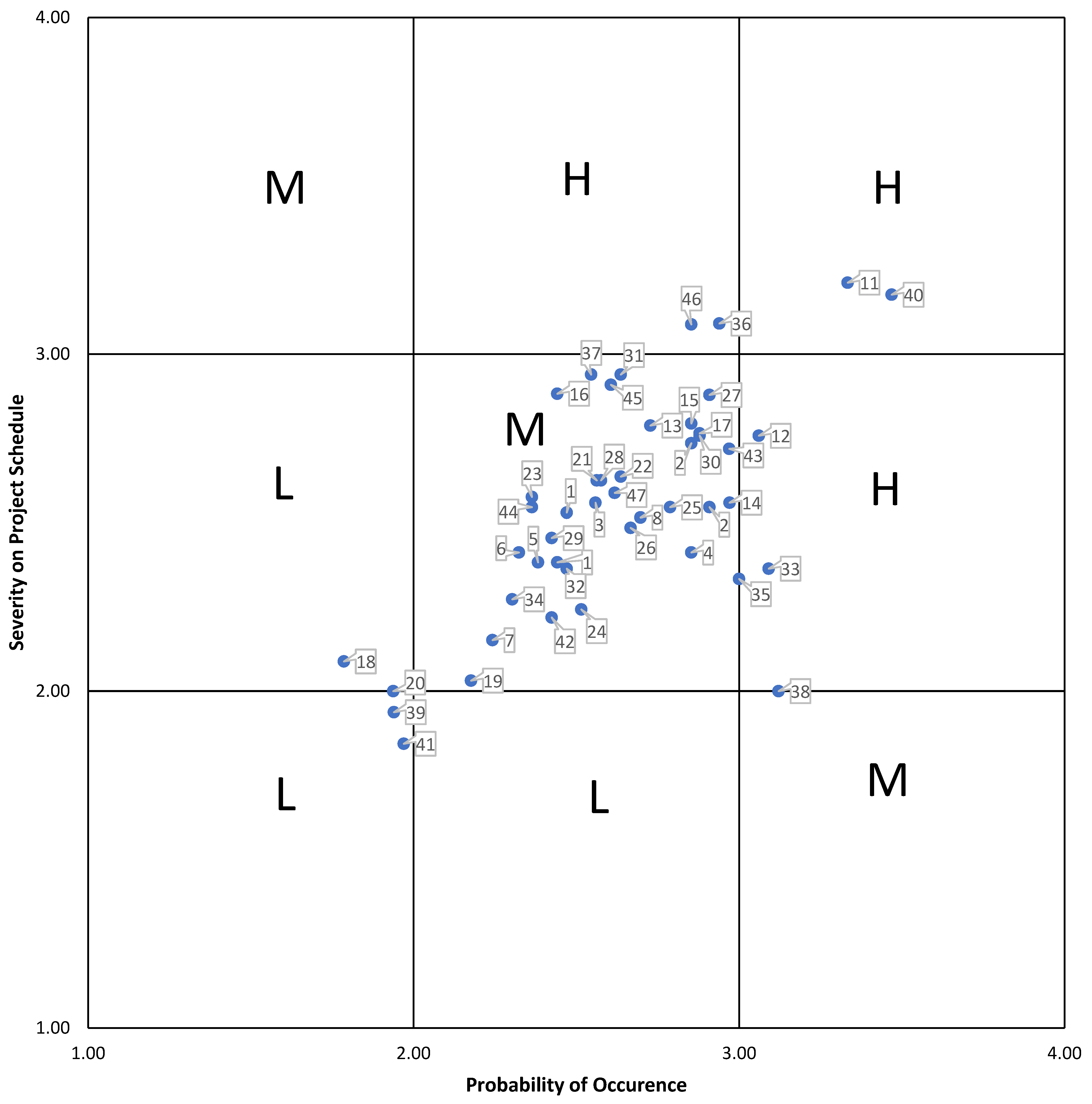 Buildings 13 01885 g008