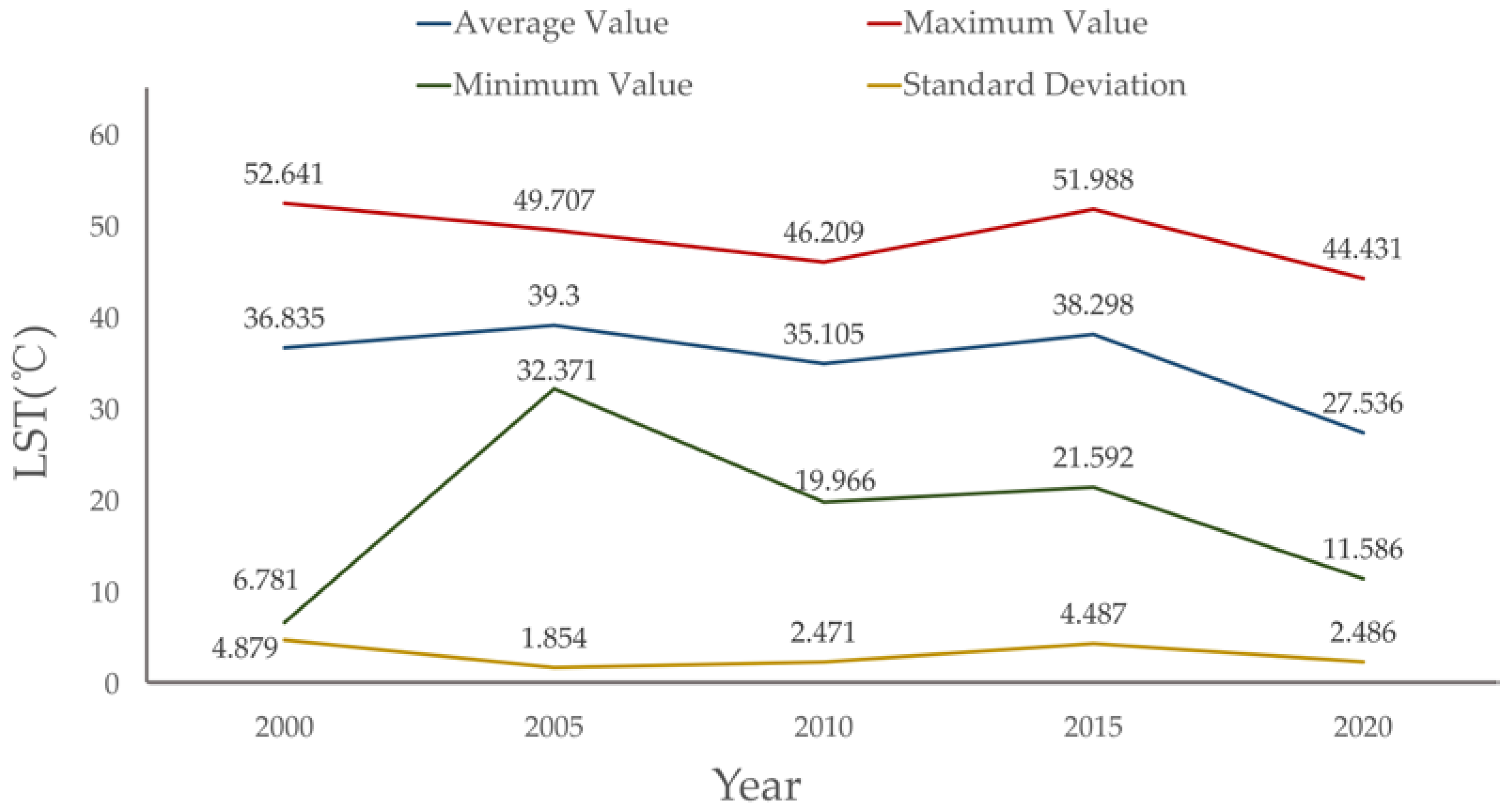 Buildings 13 01887 g003