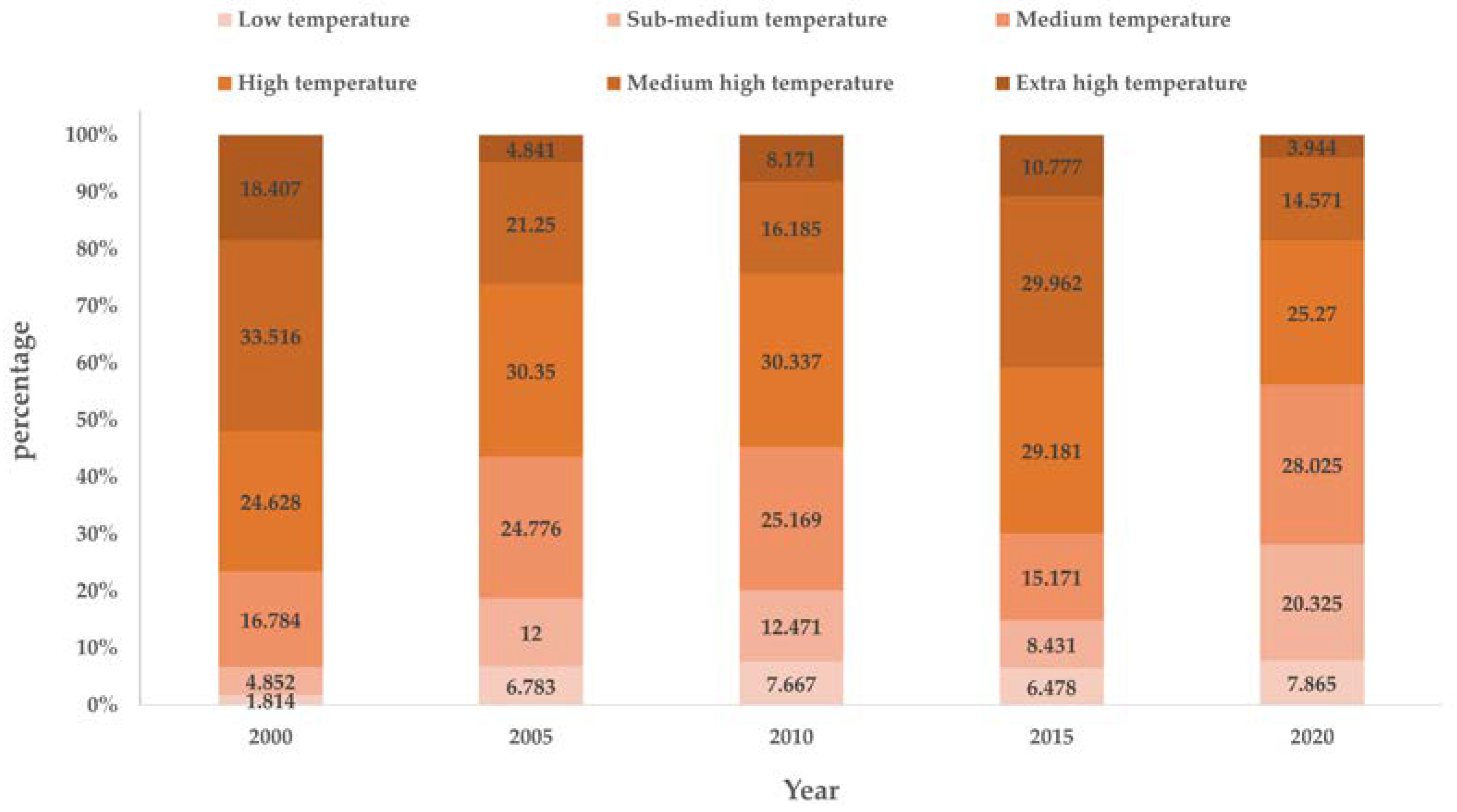 Buildings 13 01887 g004
