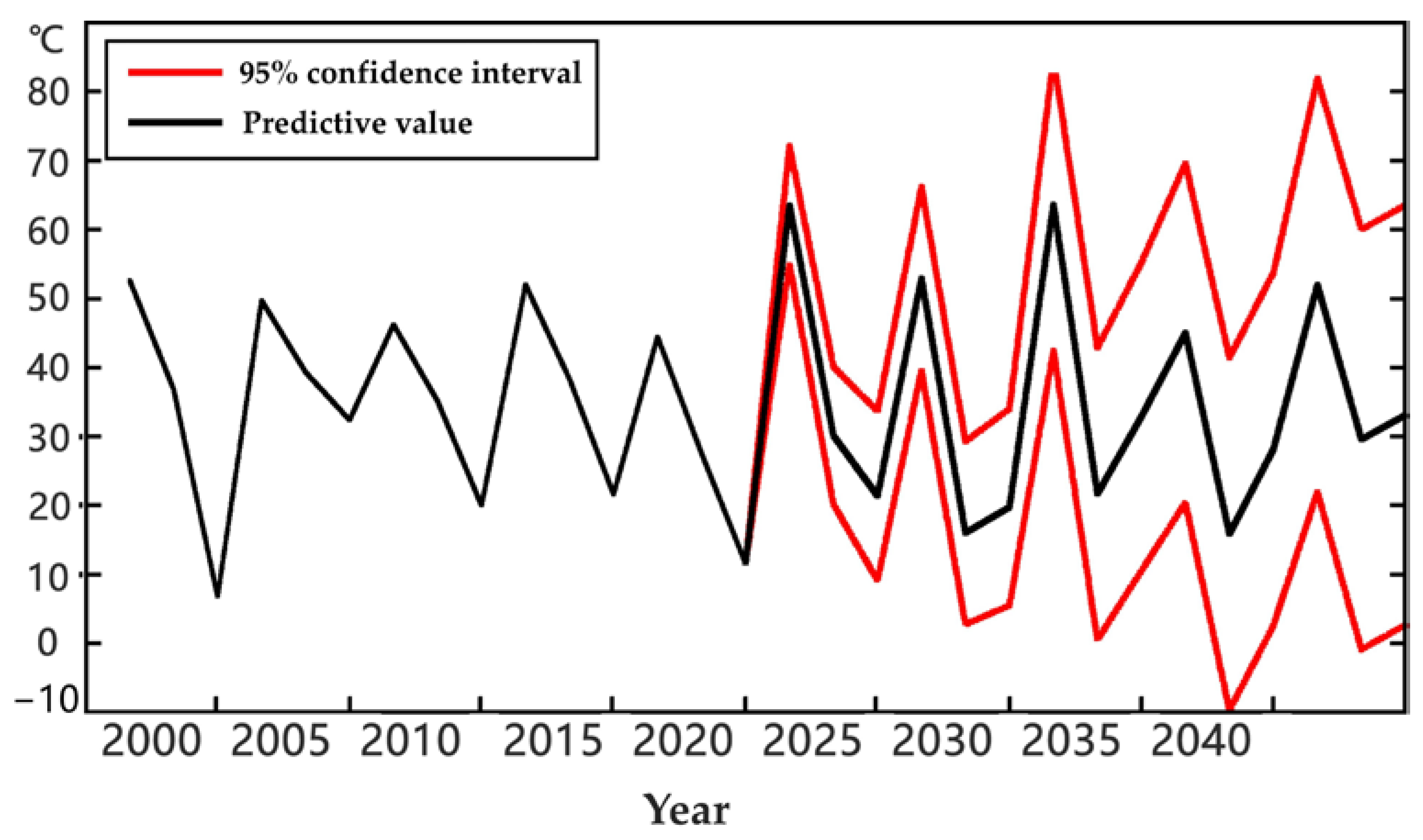 Buildings 13 01887 g006