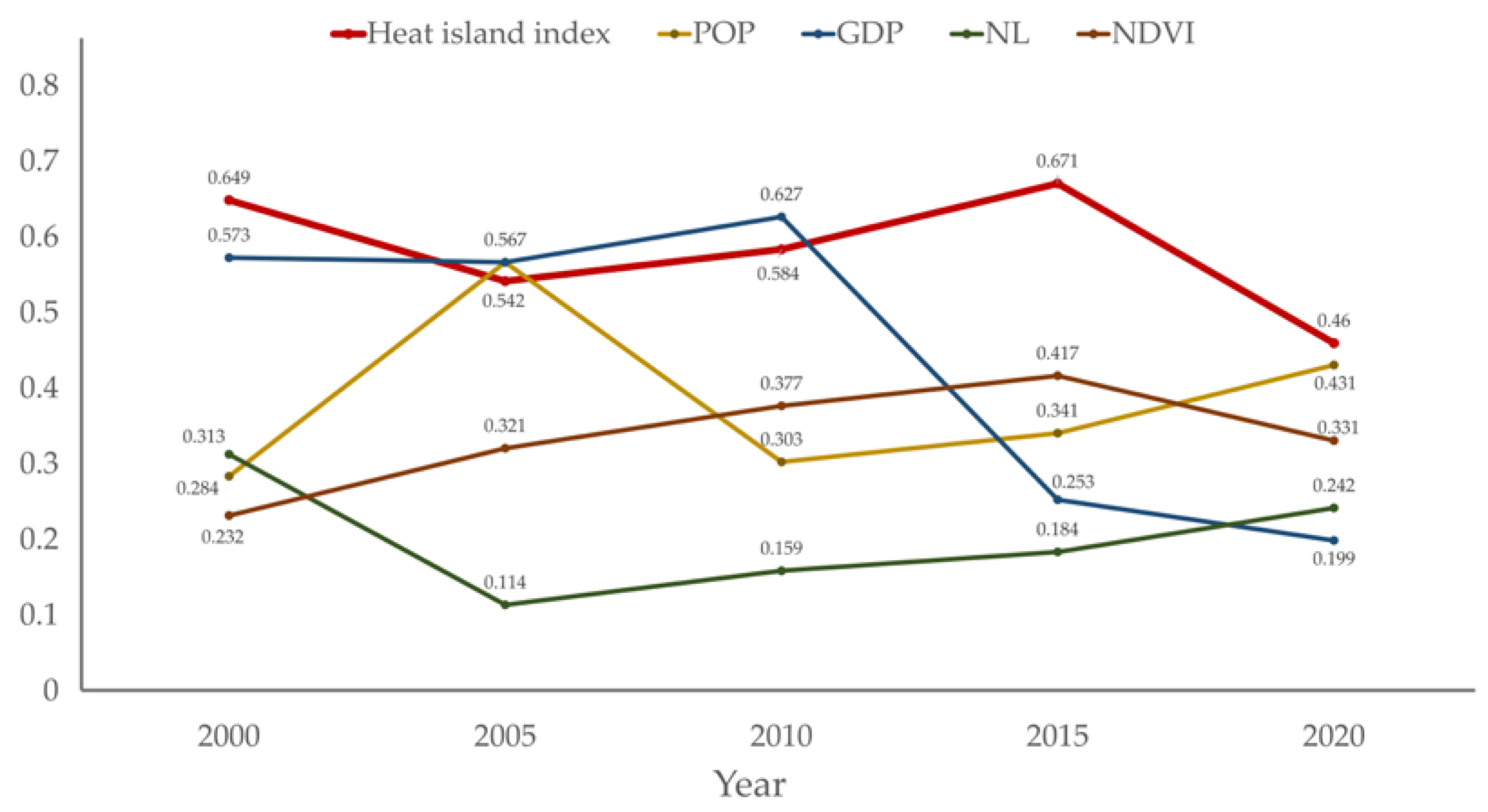 Buildings 13 01887 g007