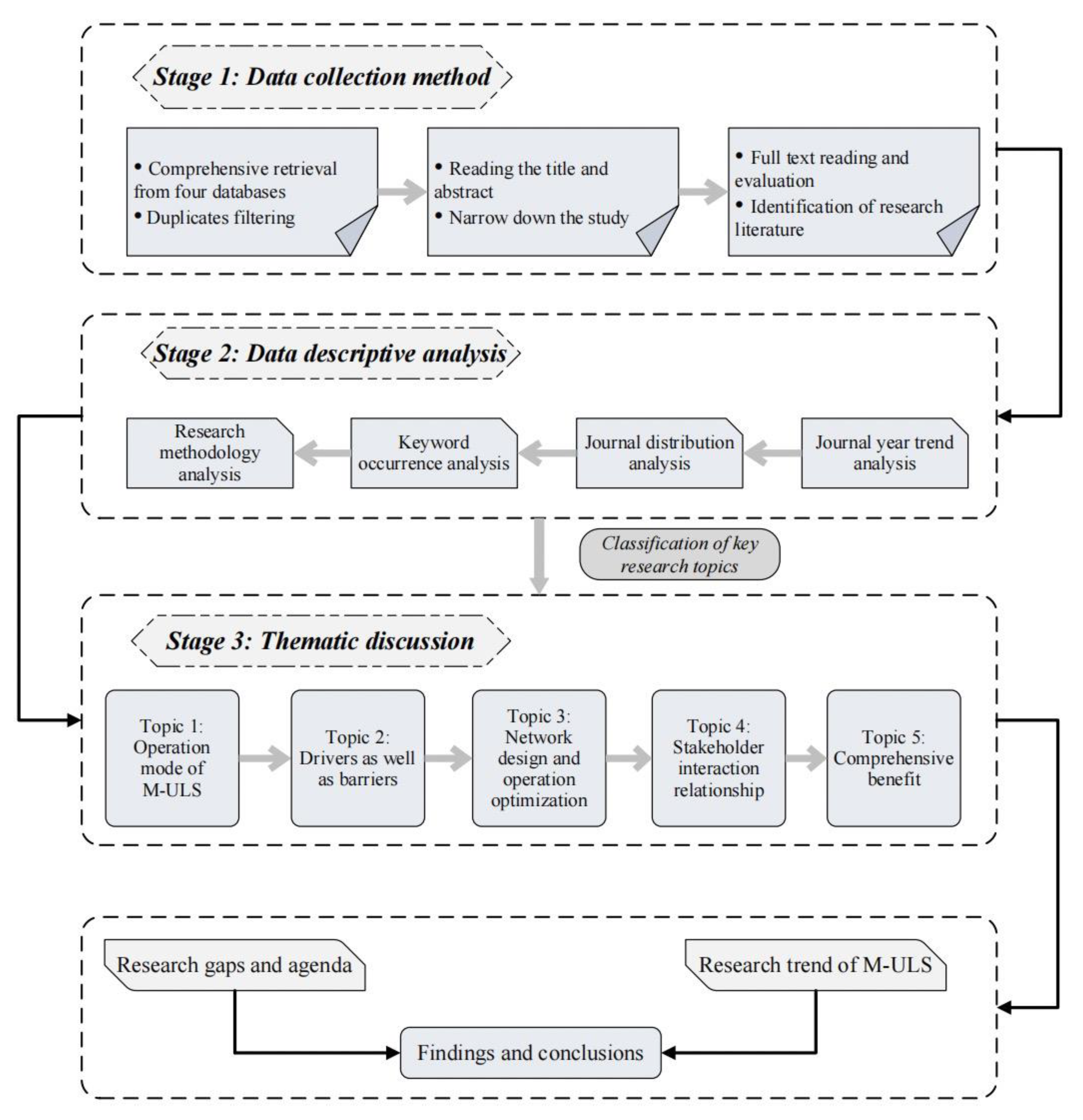 Buildings 13 01888 g001