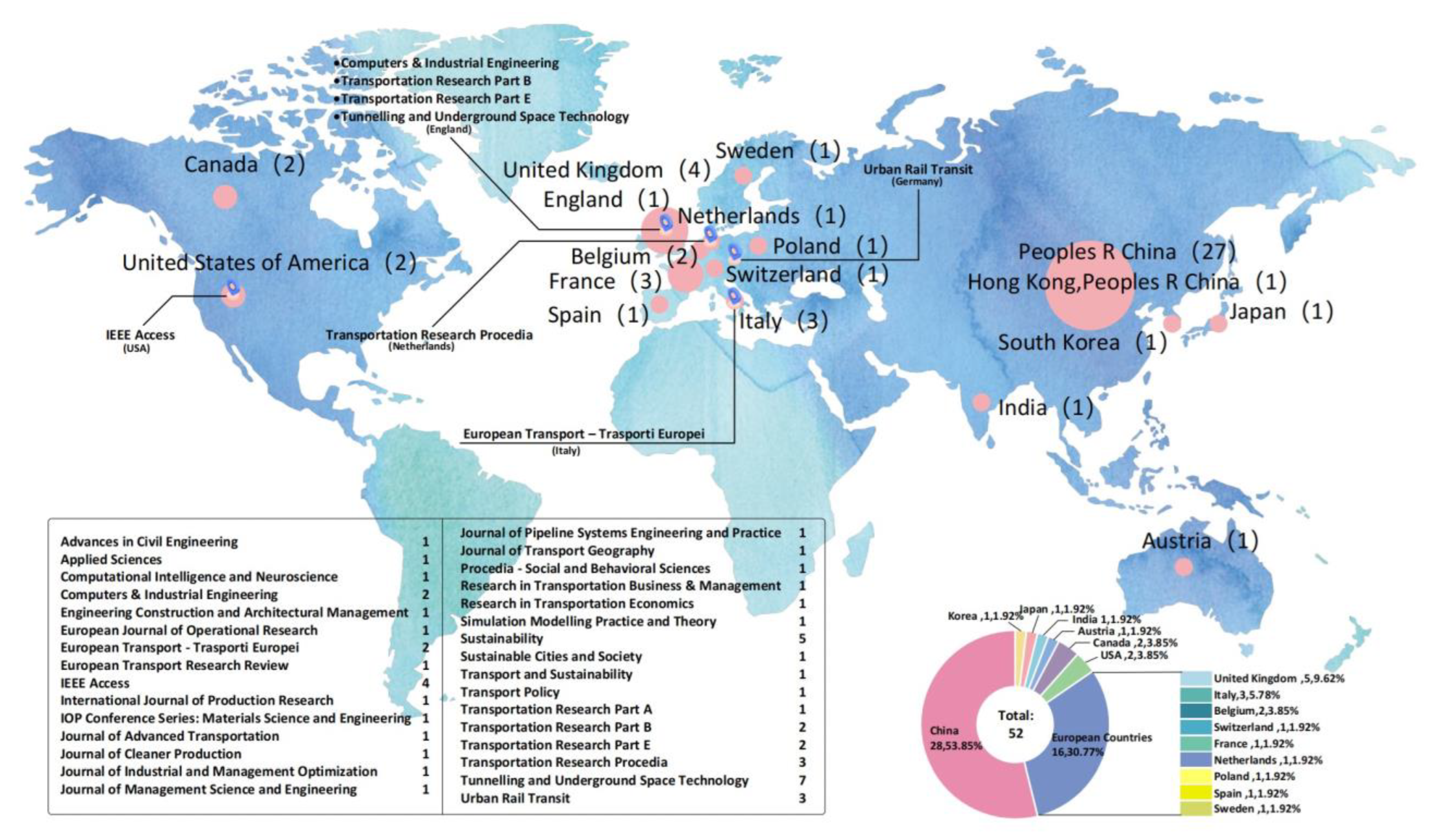 Buildings 13 01888 g003