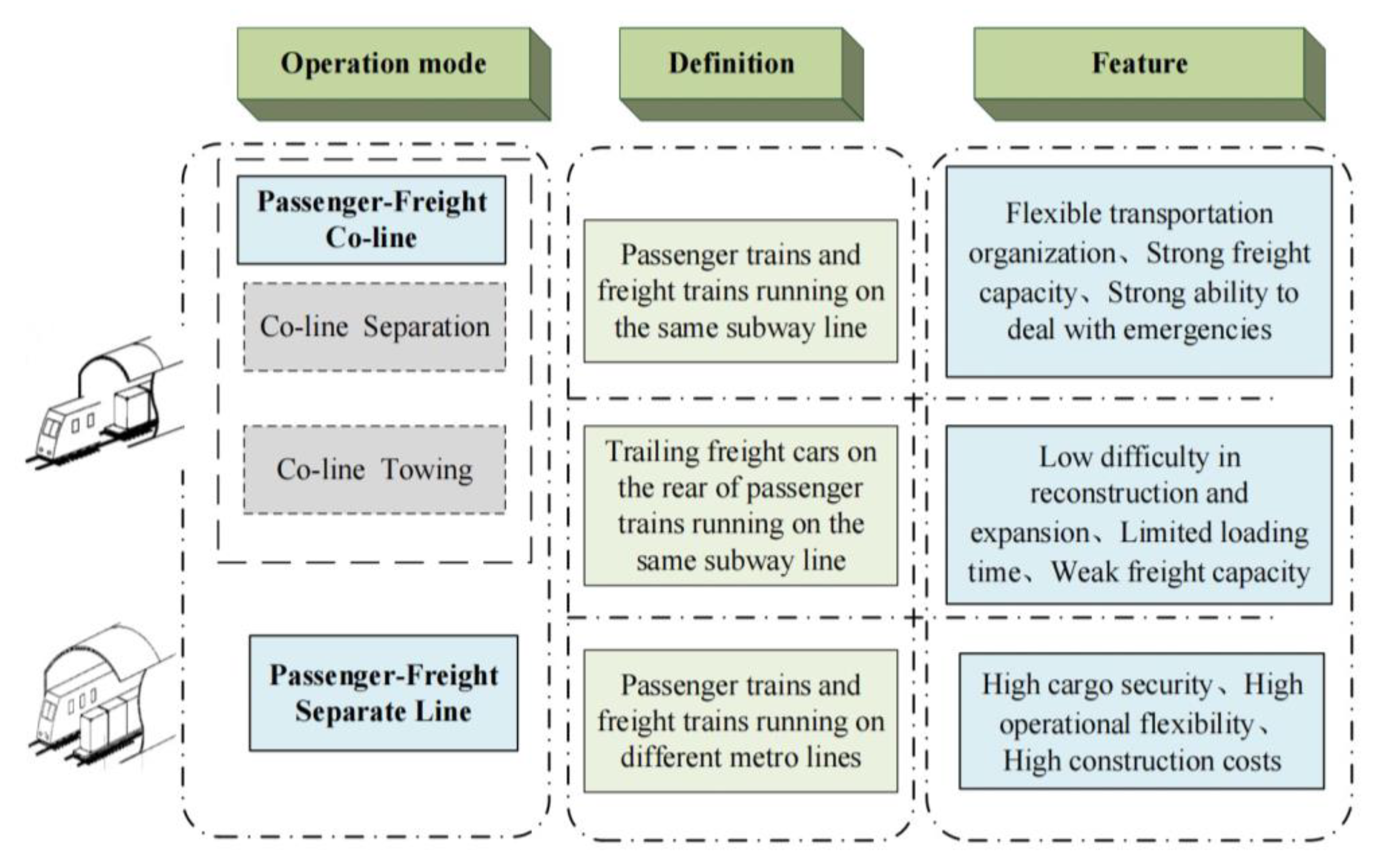 Buildings 13 01888 g005