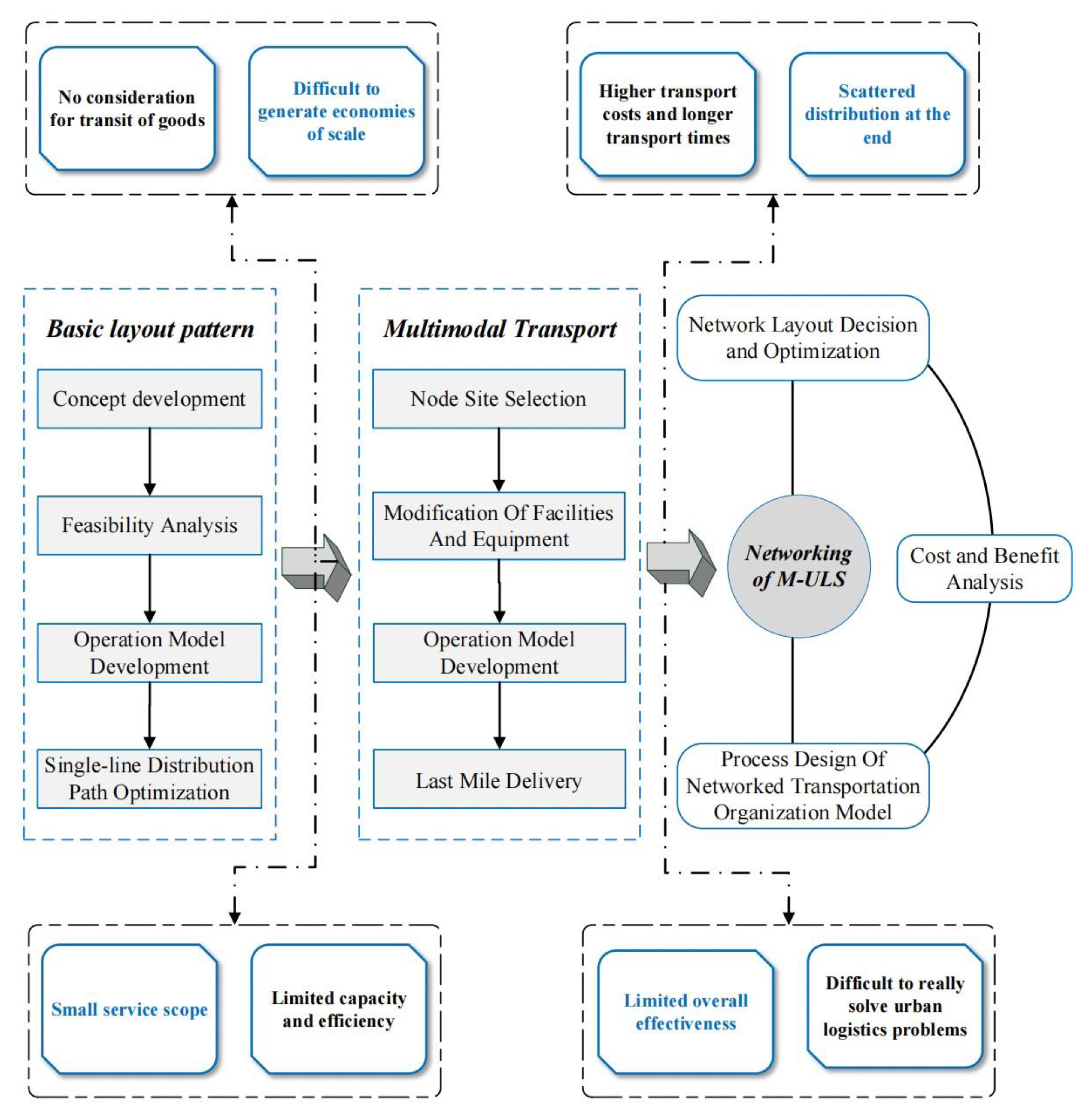 Buildings 13 01888 g007