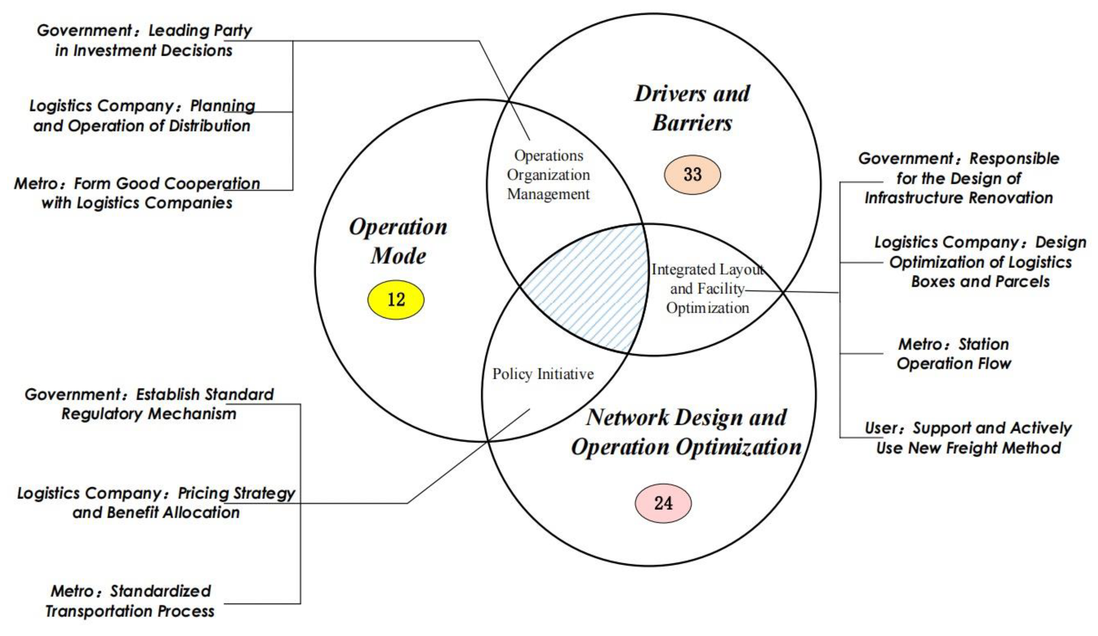Buildings 13 01888 g008