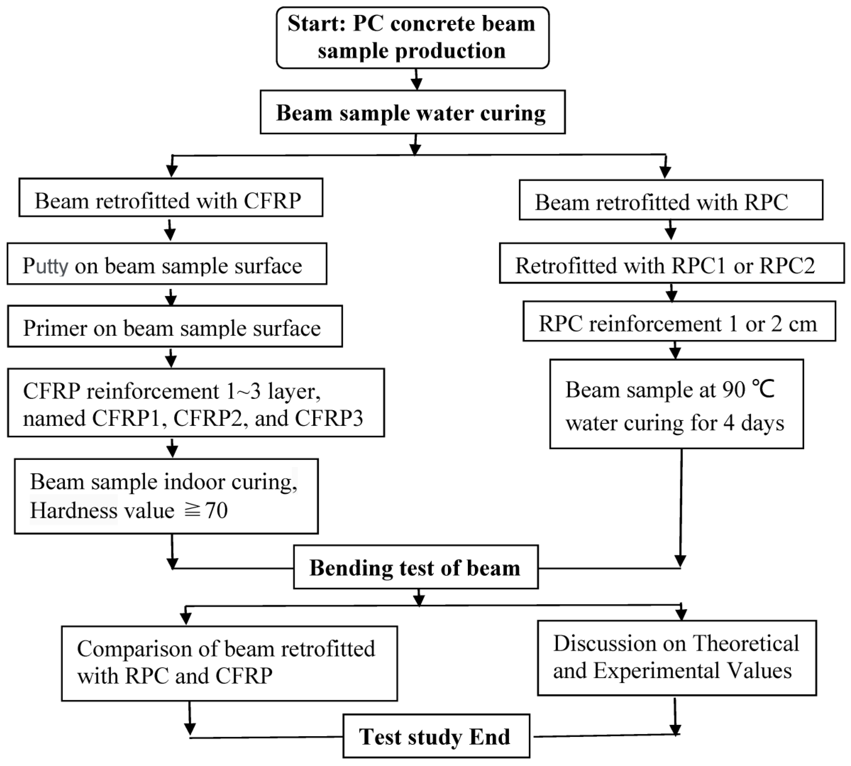 Buildings 13 01890 g001