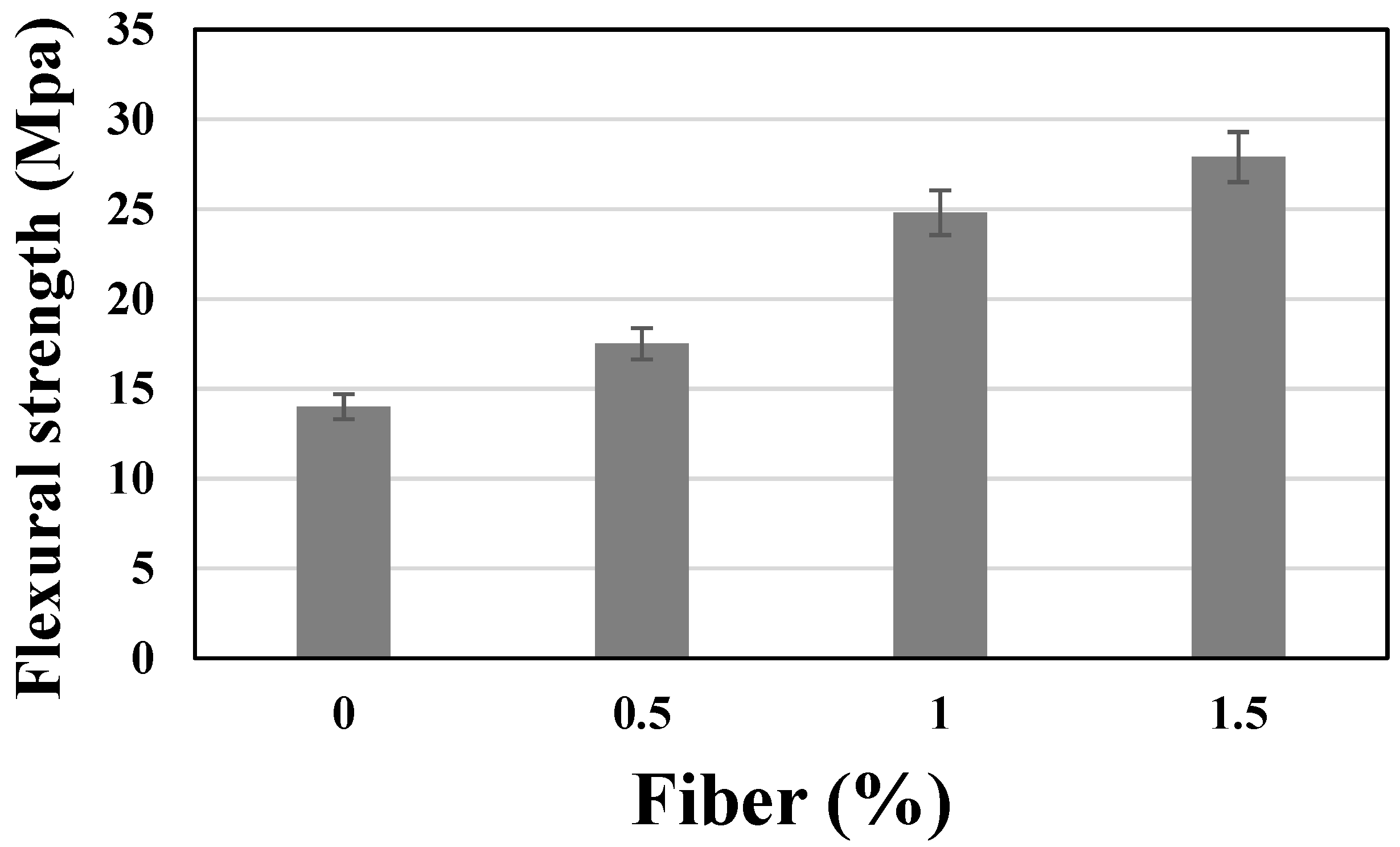 Buildings 13 01890 g003