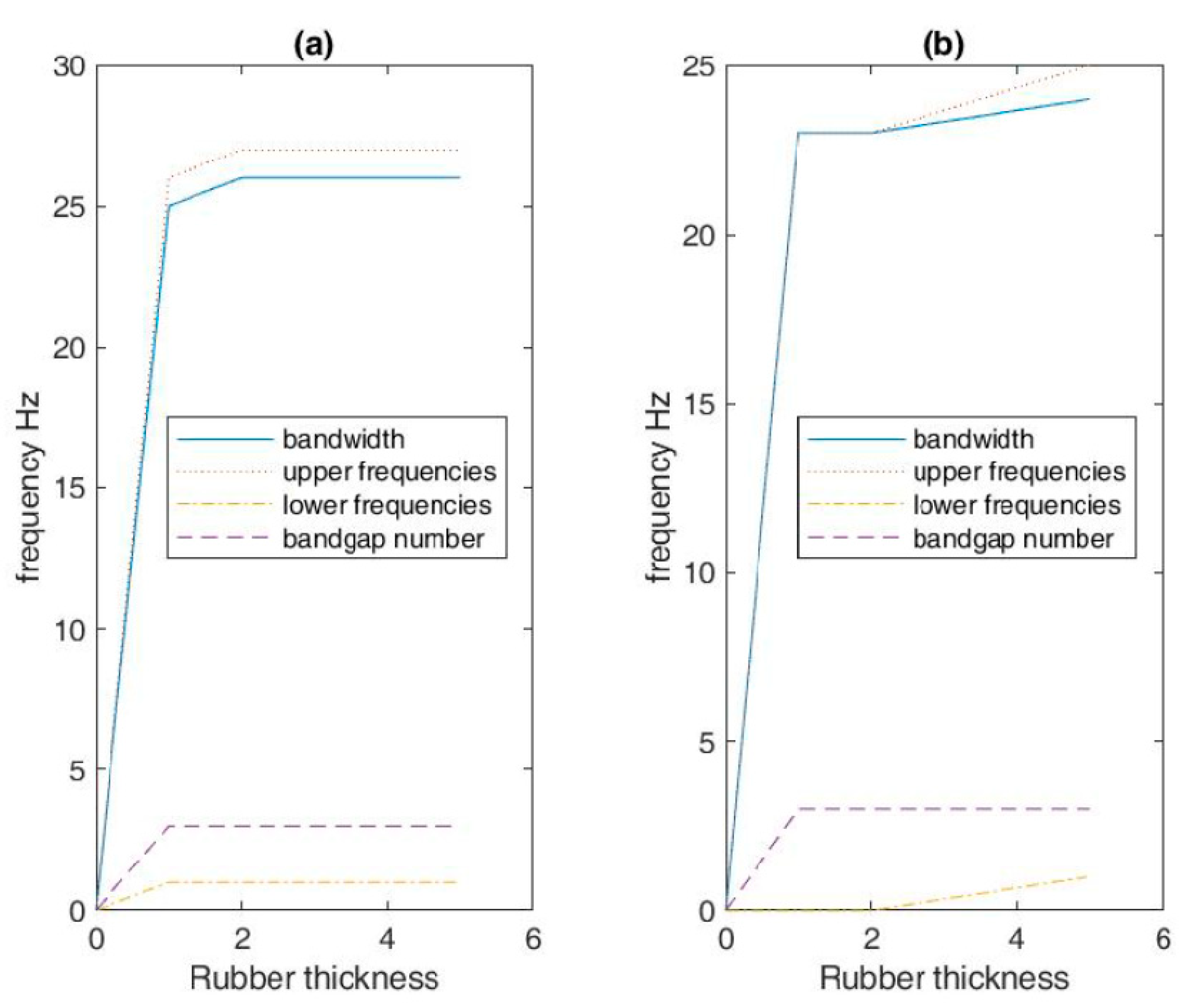 Buildings 13 01891 g010