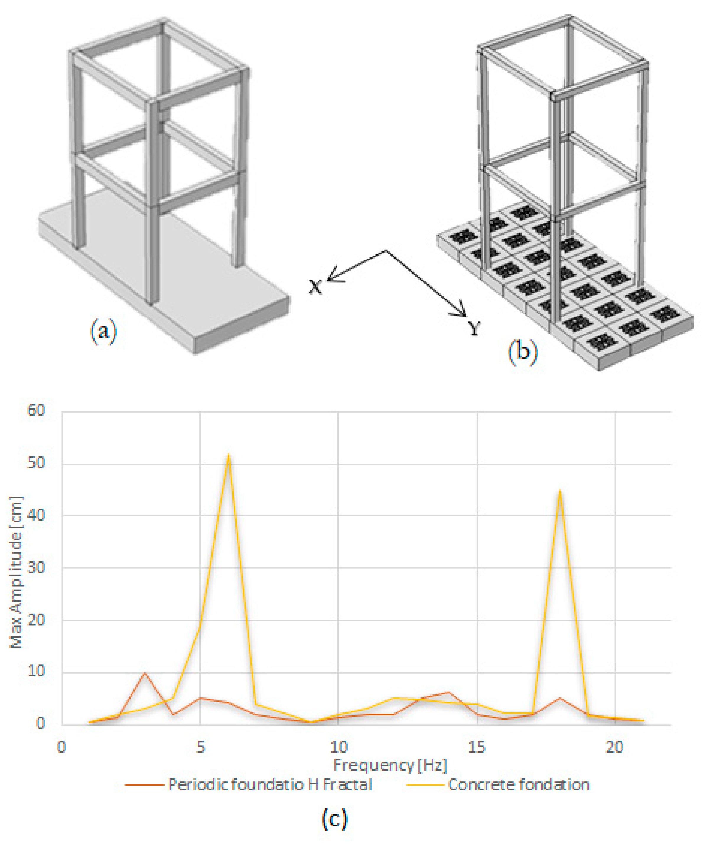 Buildings 13 01891 g011