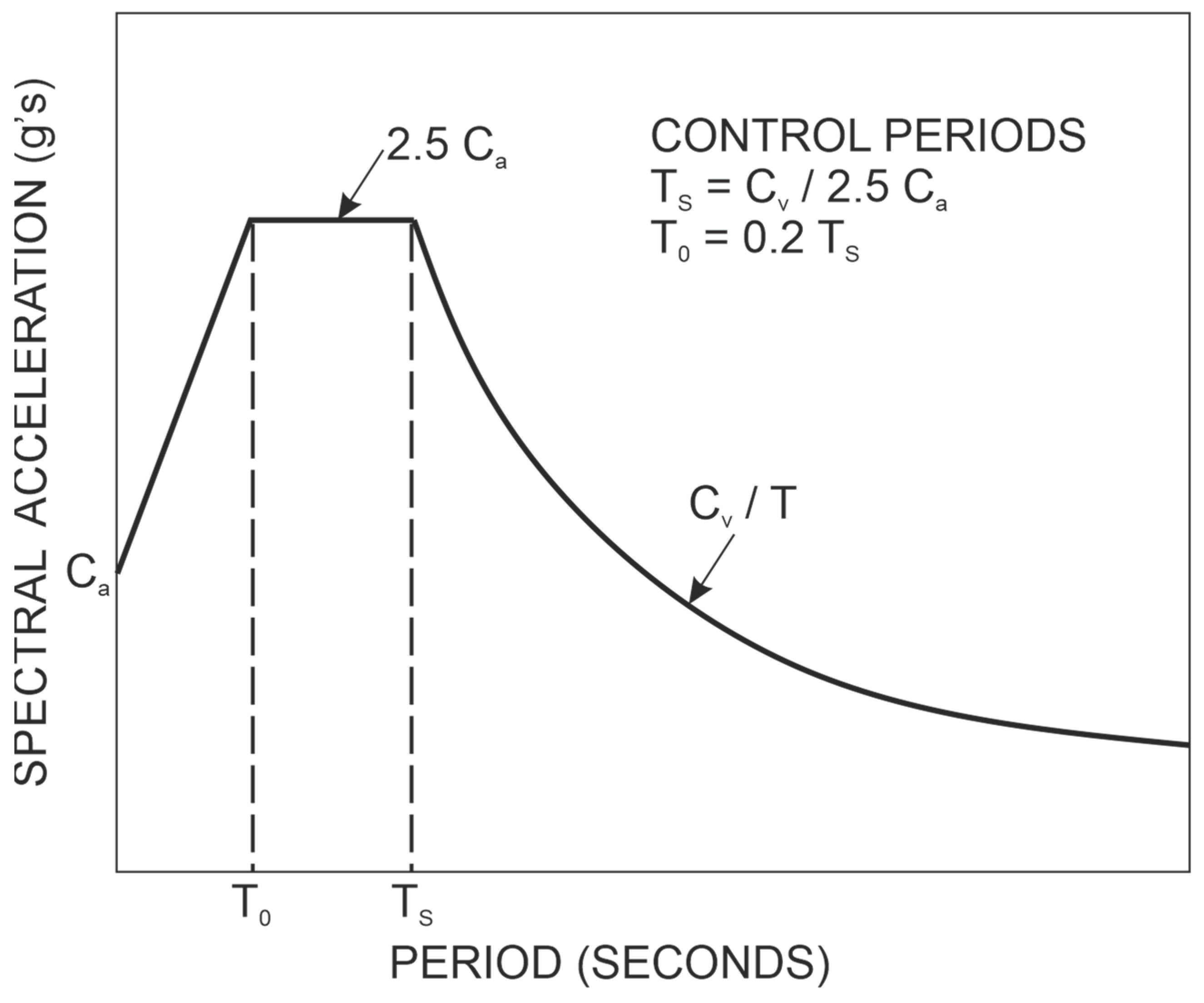Buildings 13 01895 g001