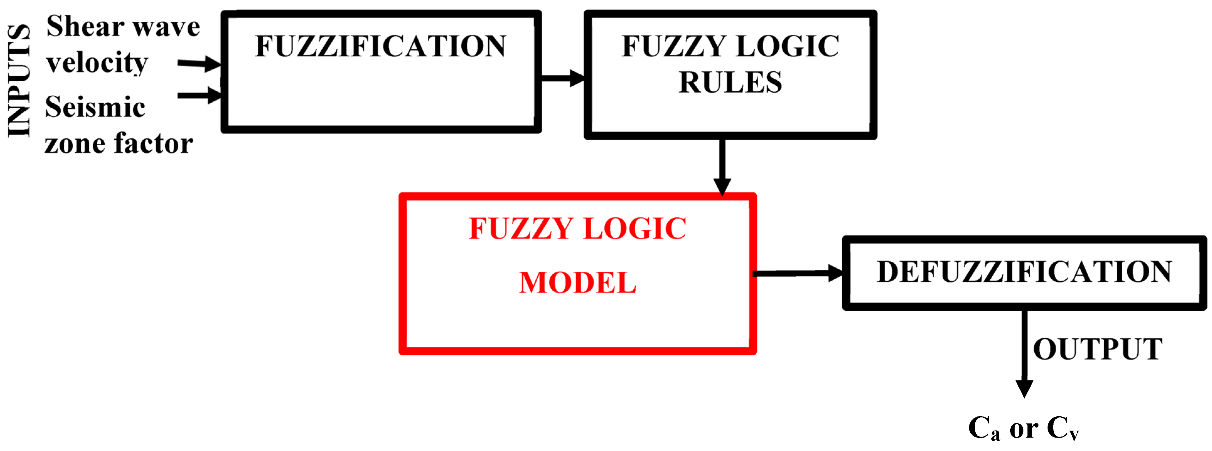 Buildings 13 01895 g003