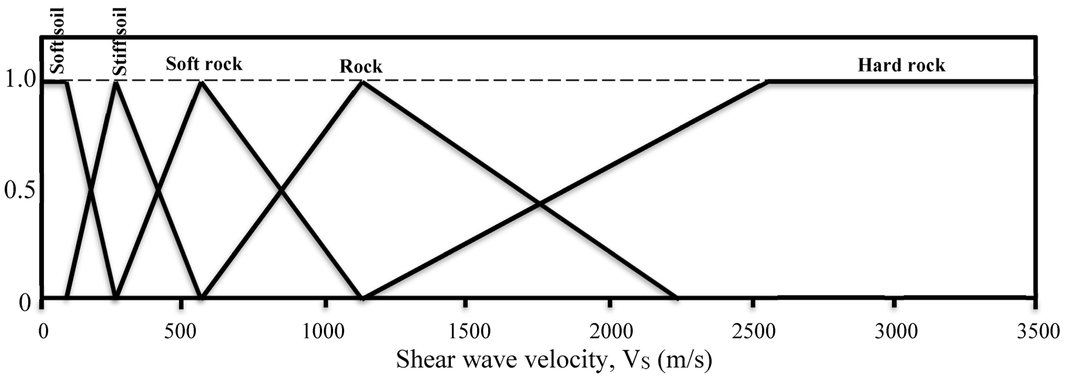 Buildings 13 01895 g004
