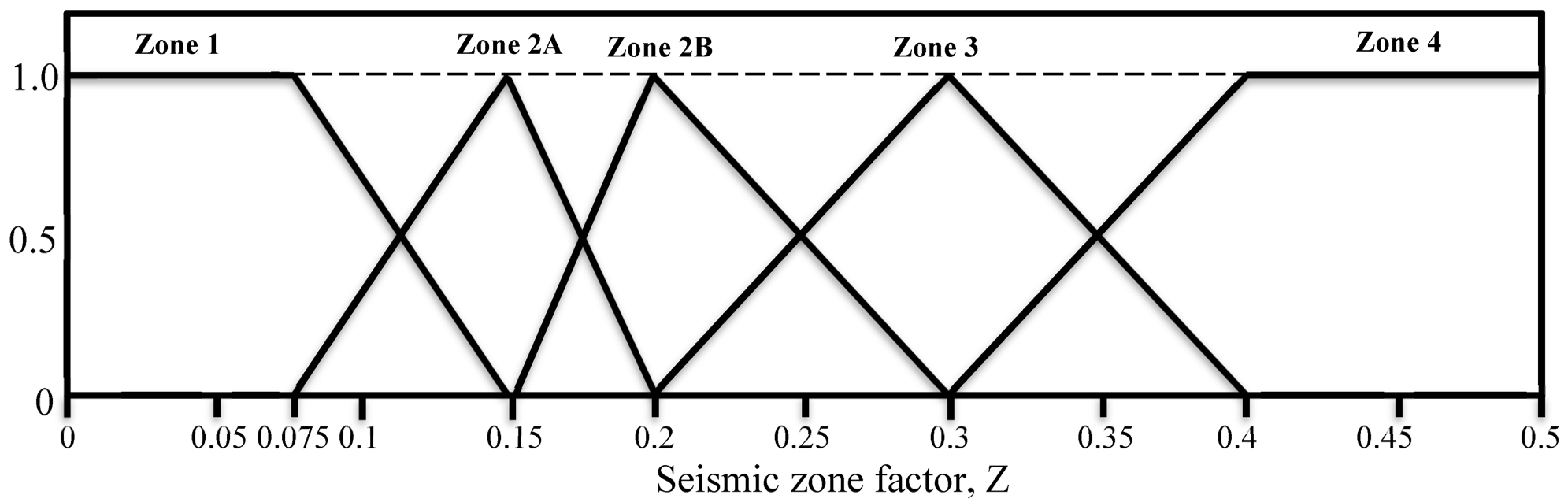 Buildings 13 01895 g005