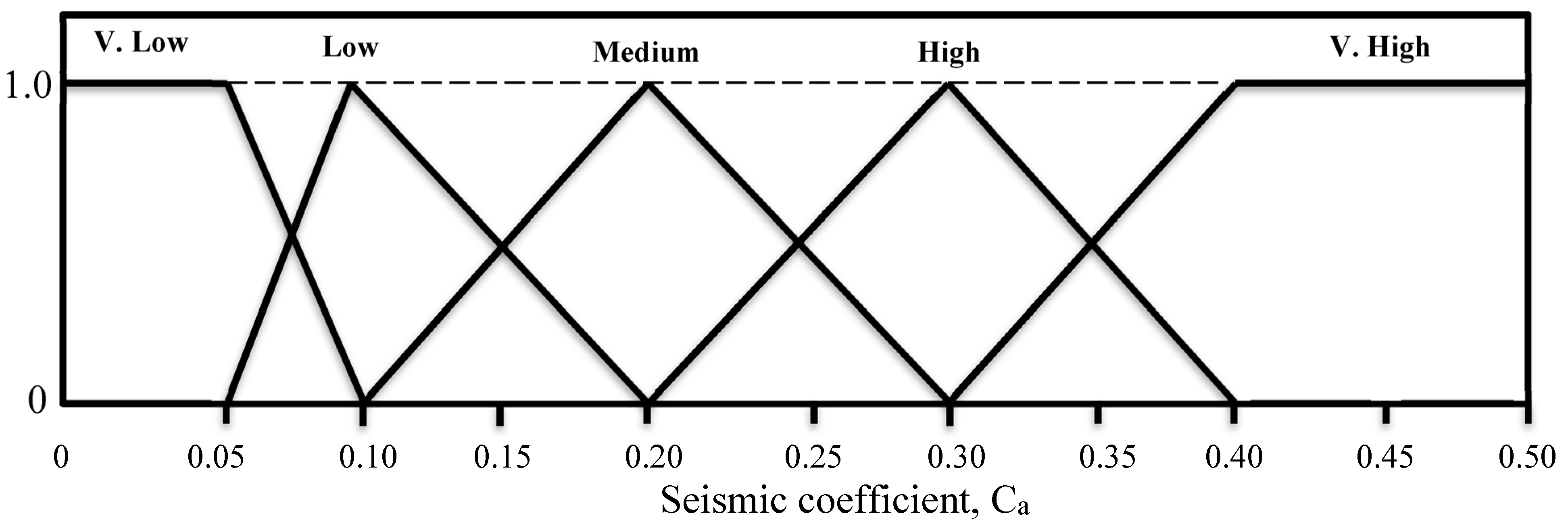 Buildings 13 01895 g006