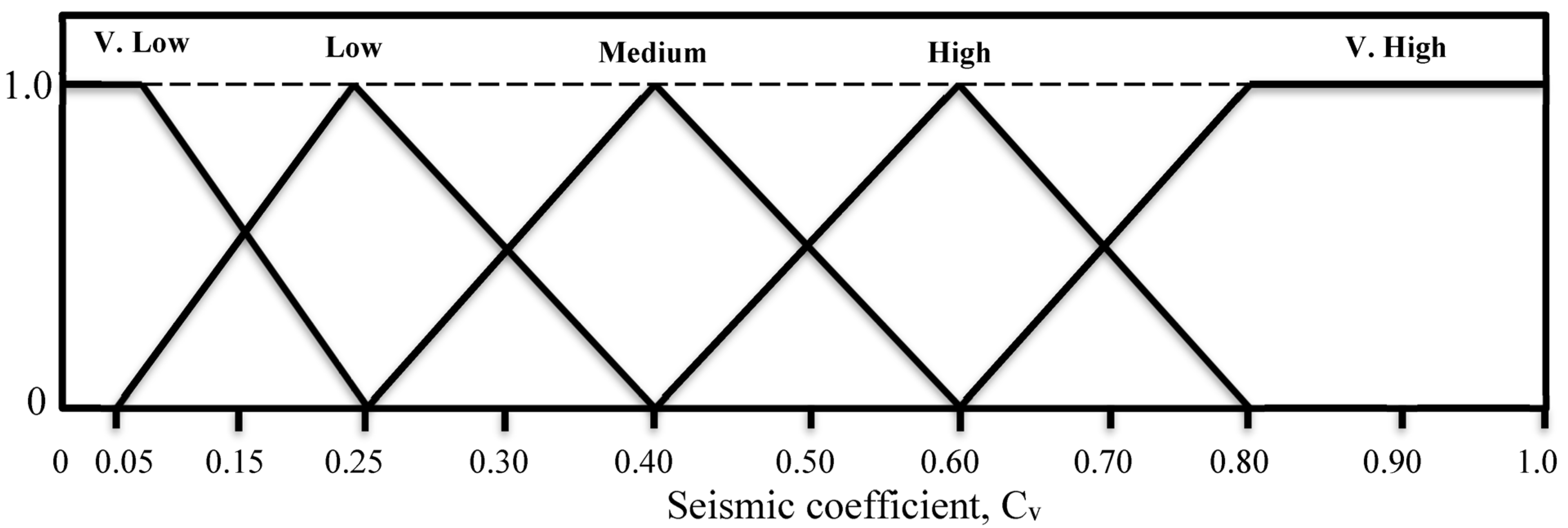 Buildings 13 01895 g007