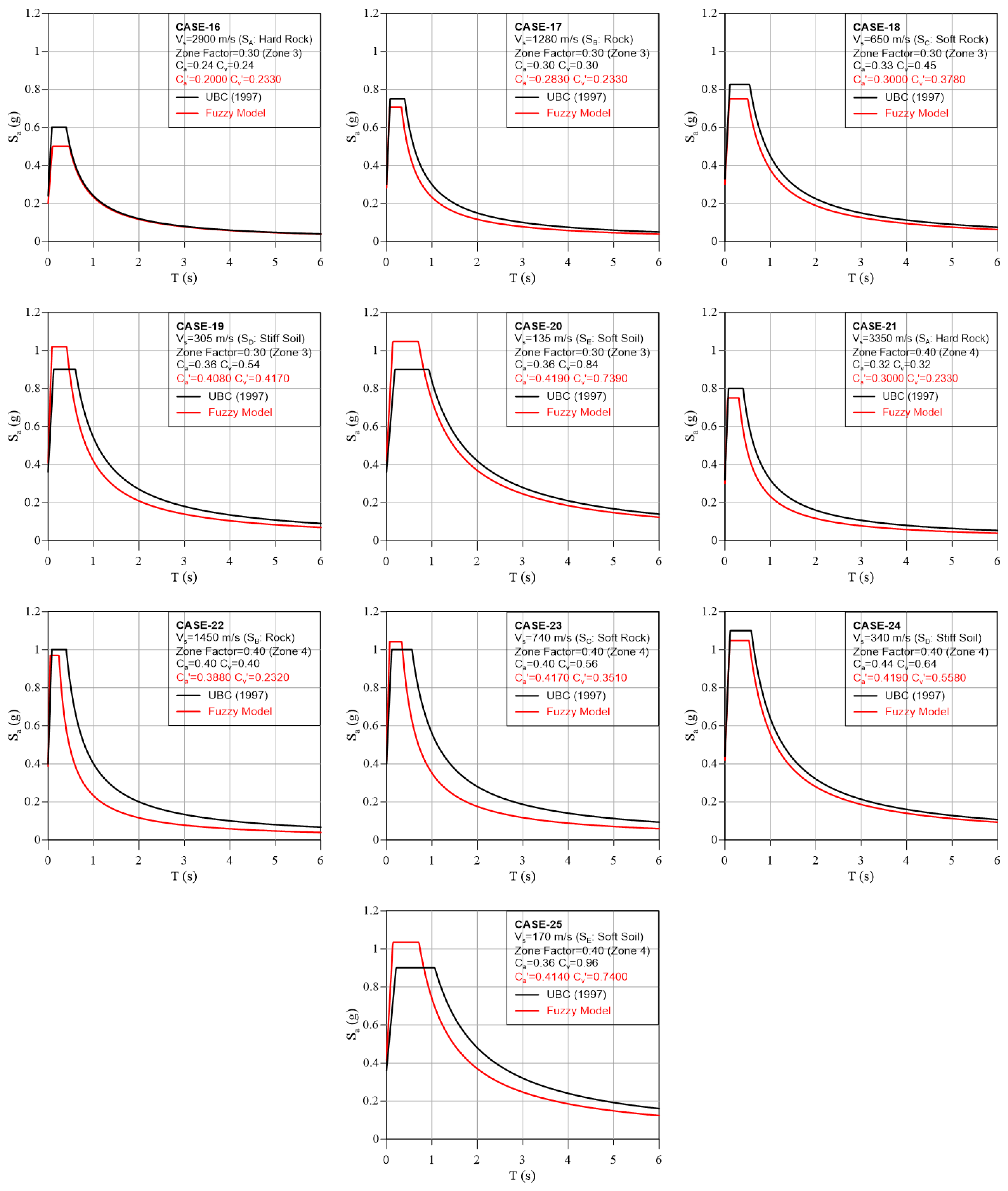 Buildings 13 01895 g010