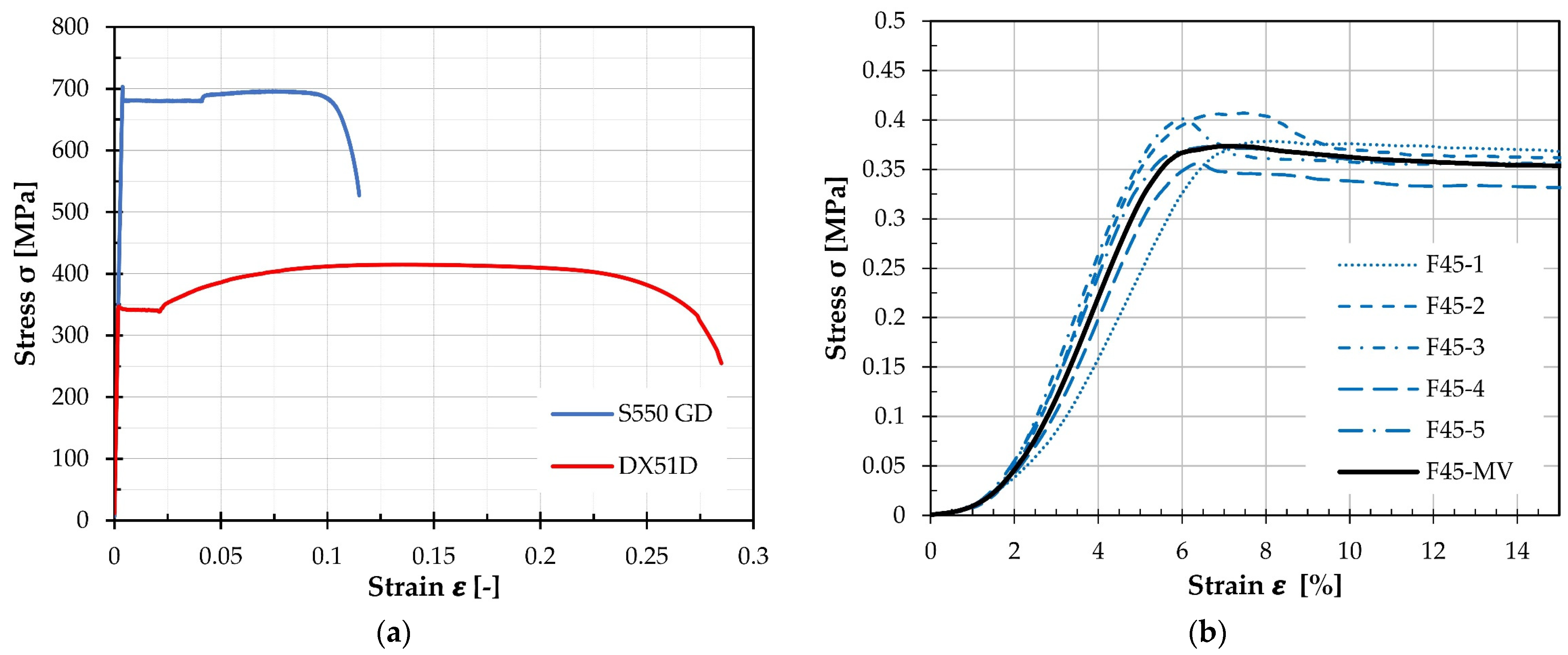 Buildings 13 01897 g006