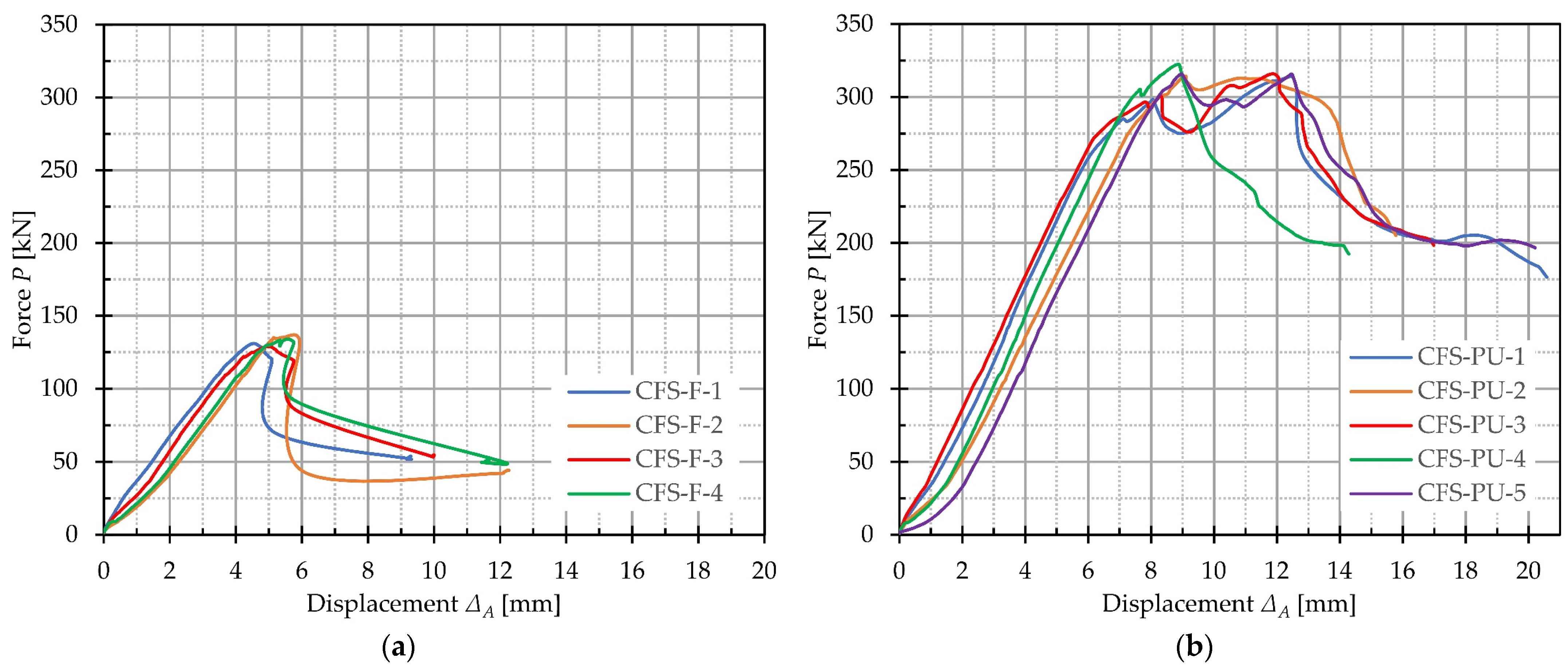 Buildings 13 01897 g014