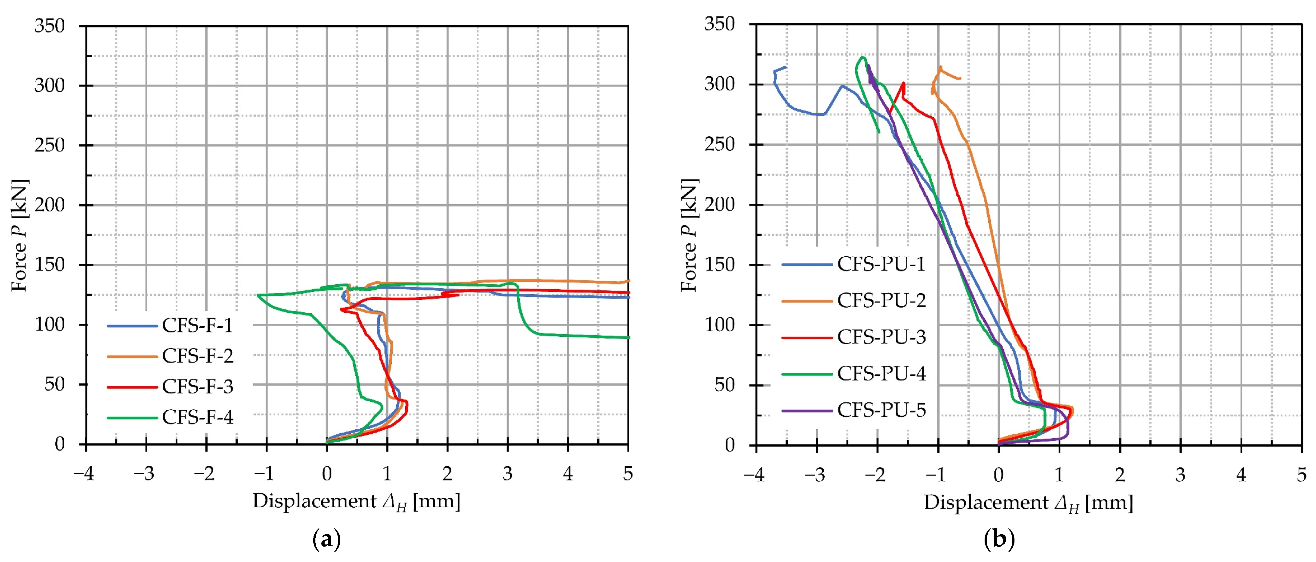 Buildings 13 01897 g015