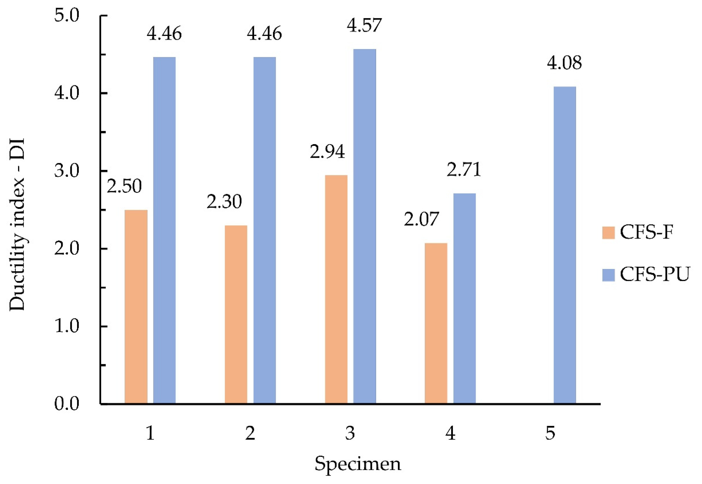 Buildings 13 01897 g016