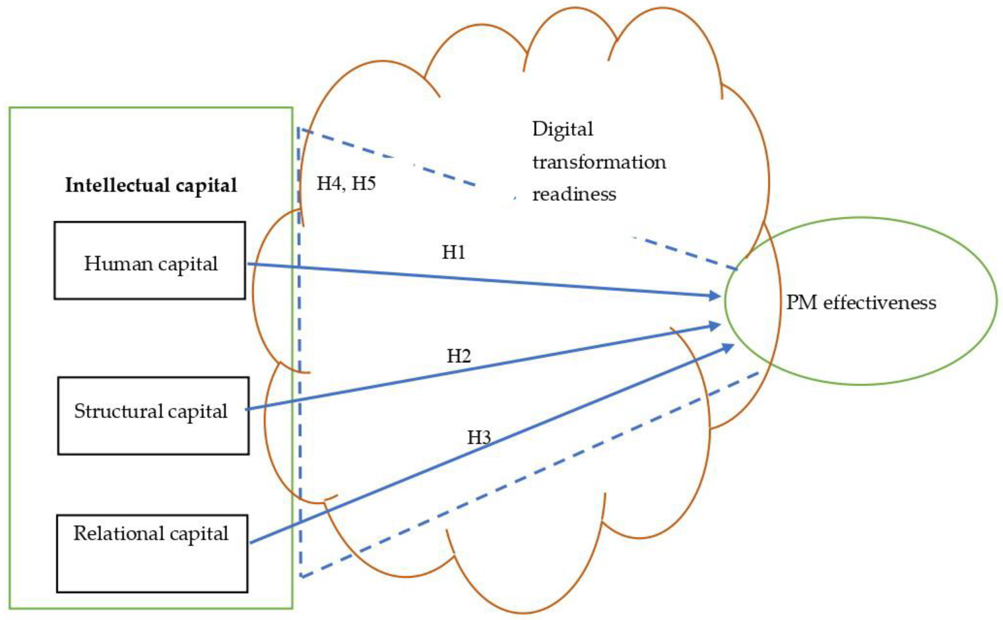 Buildings 13 01898 g001 Buildings 13 01898 g001