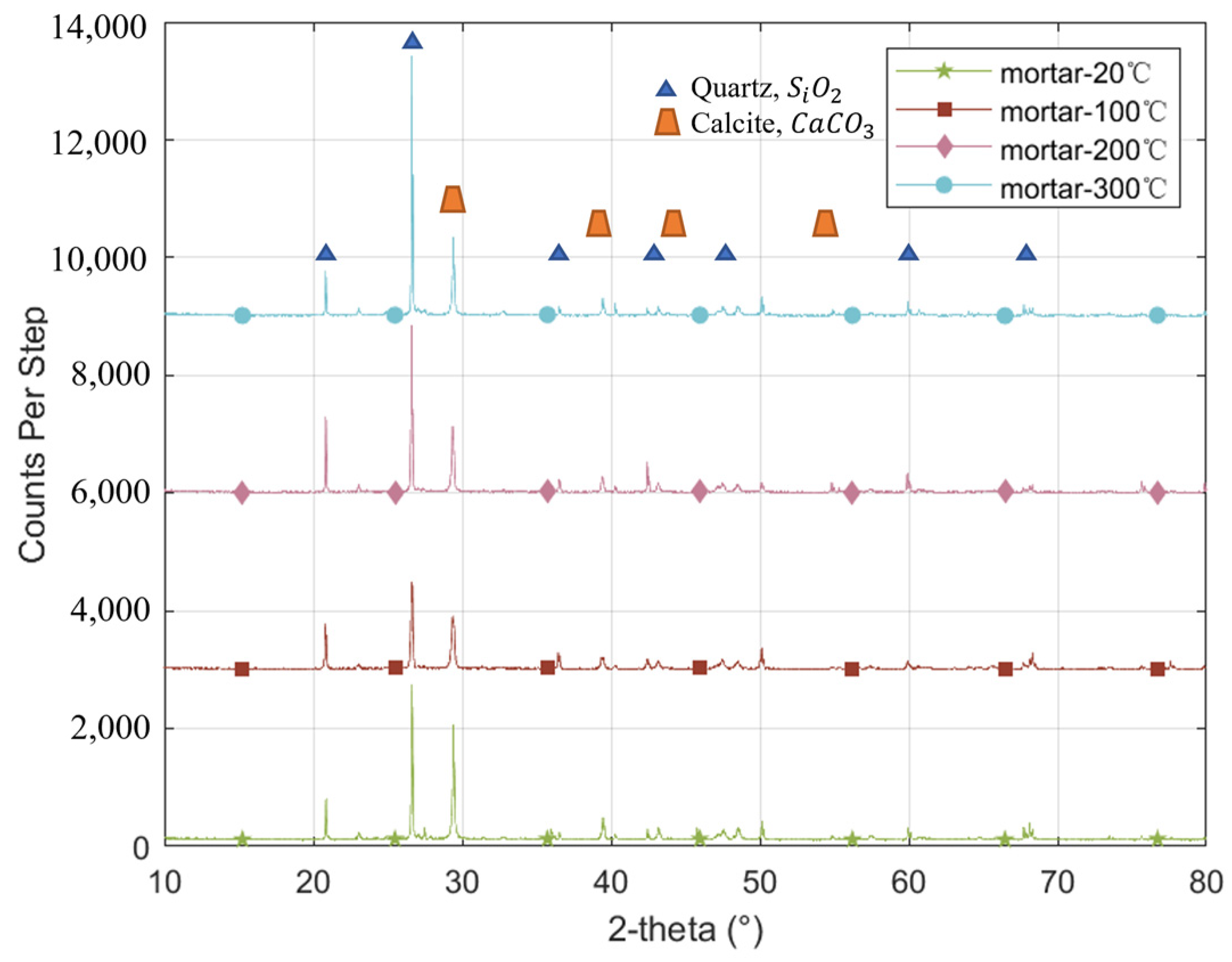 Buildings 13 01900 g004