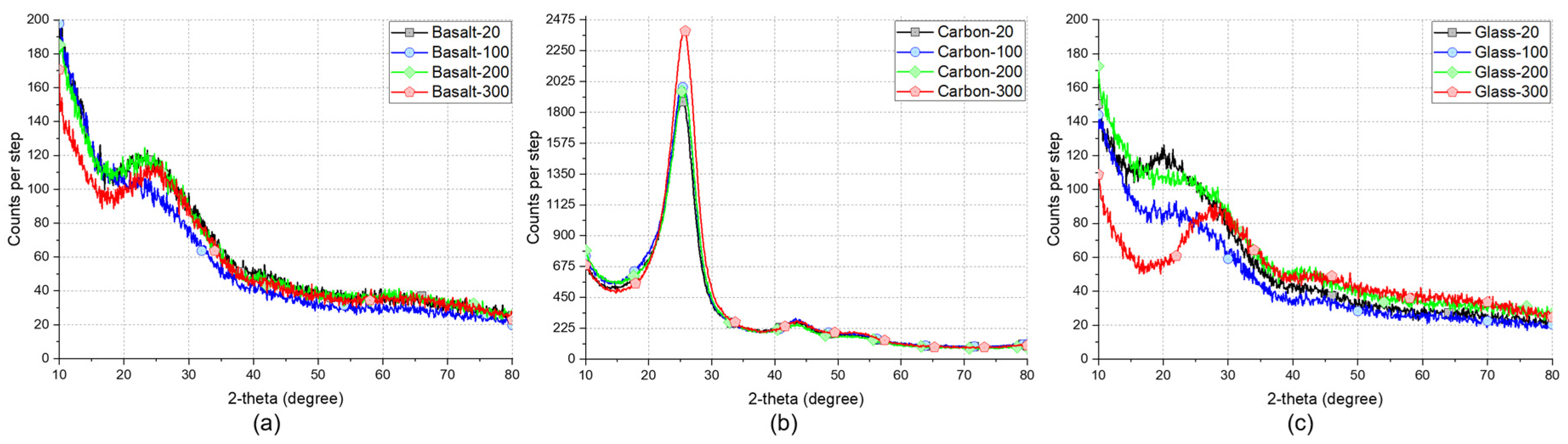 Buildings 13 01900 g011
