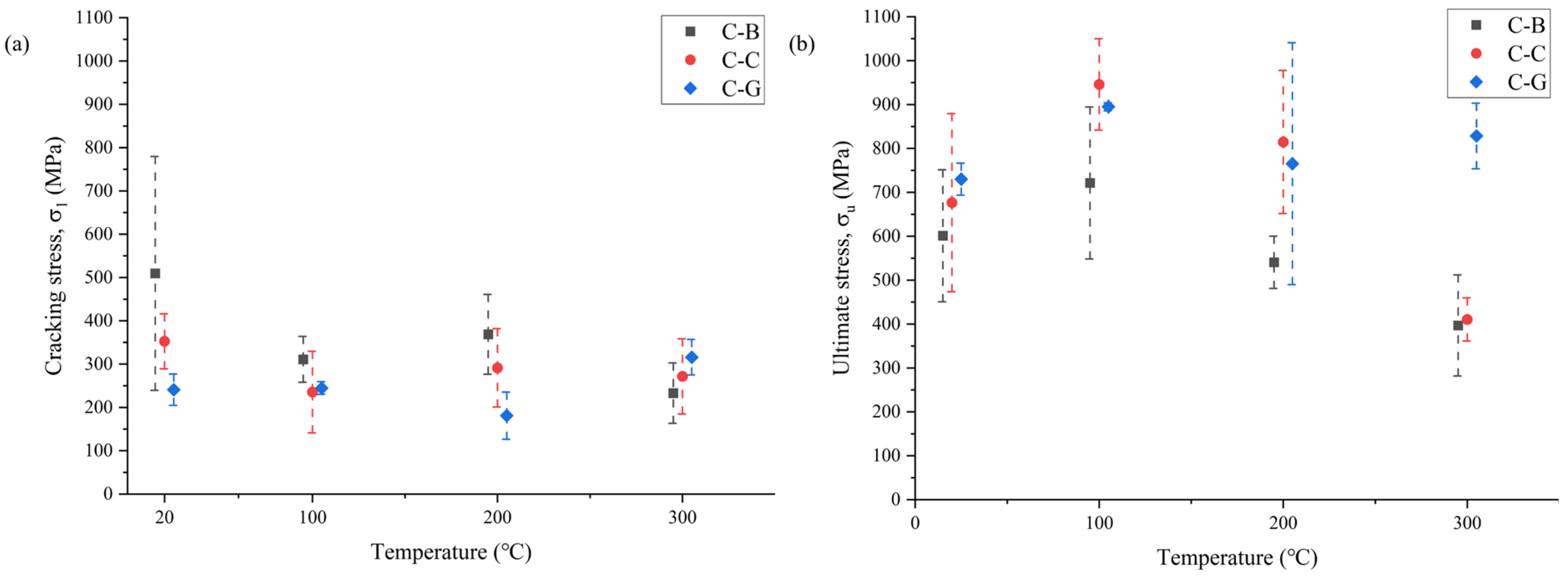 Buildings 13 01900 g018