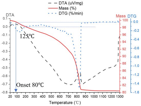 Buildings 13 01900 g0a1