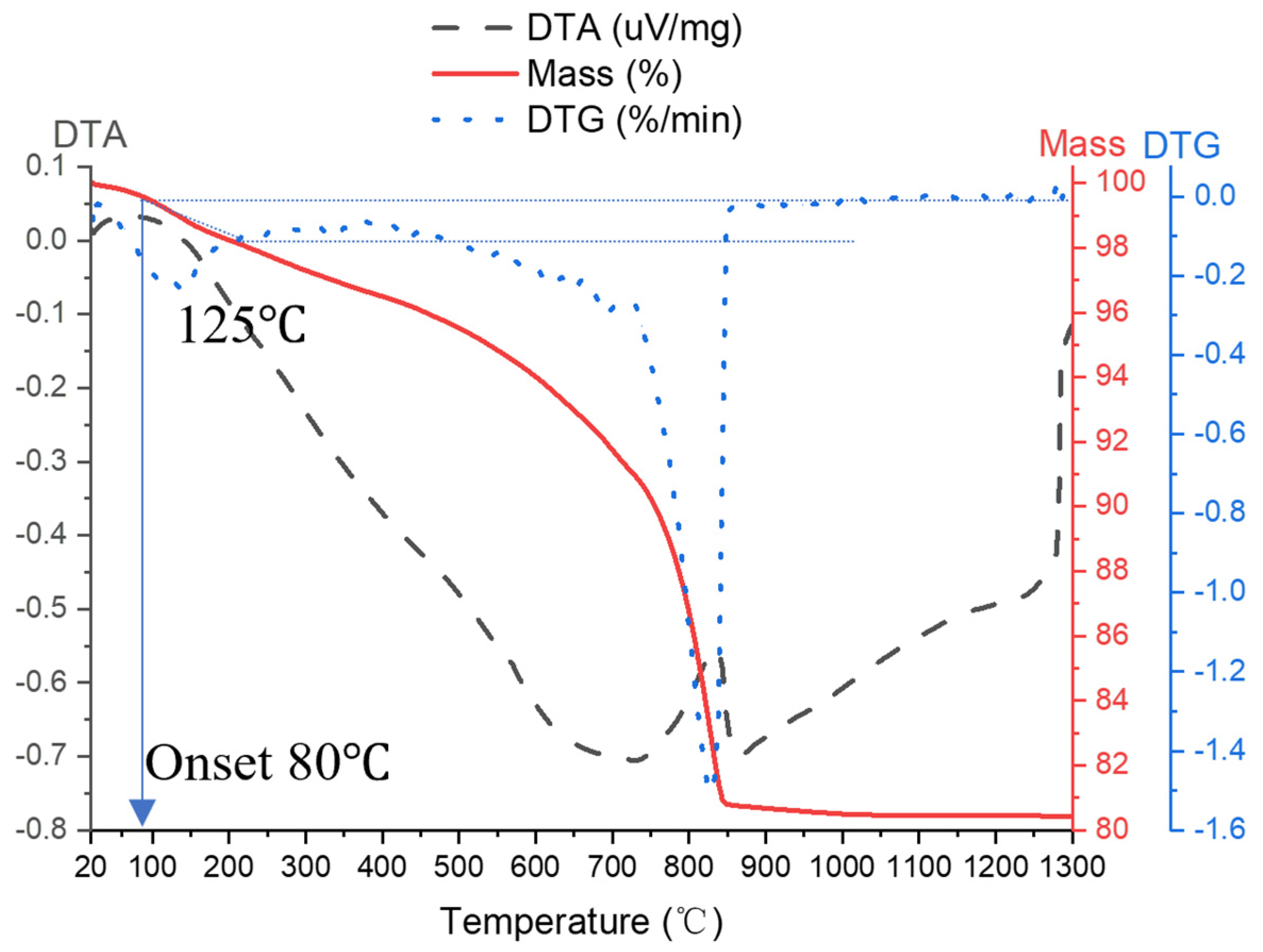 Buildings 13 01900 g0a1