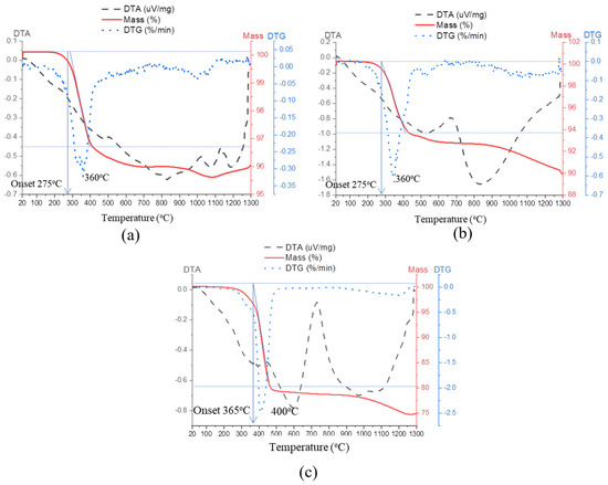 Buildings 13 01900 g0a2
