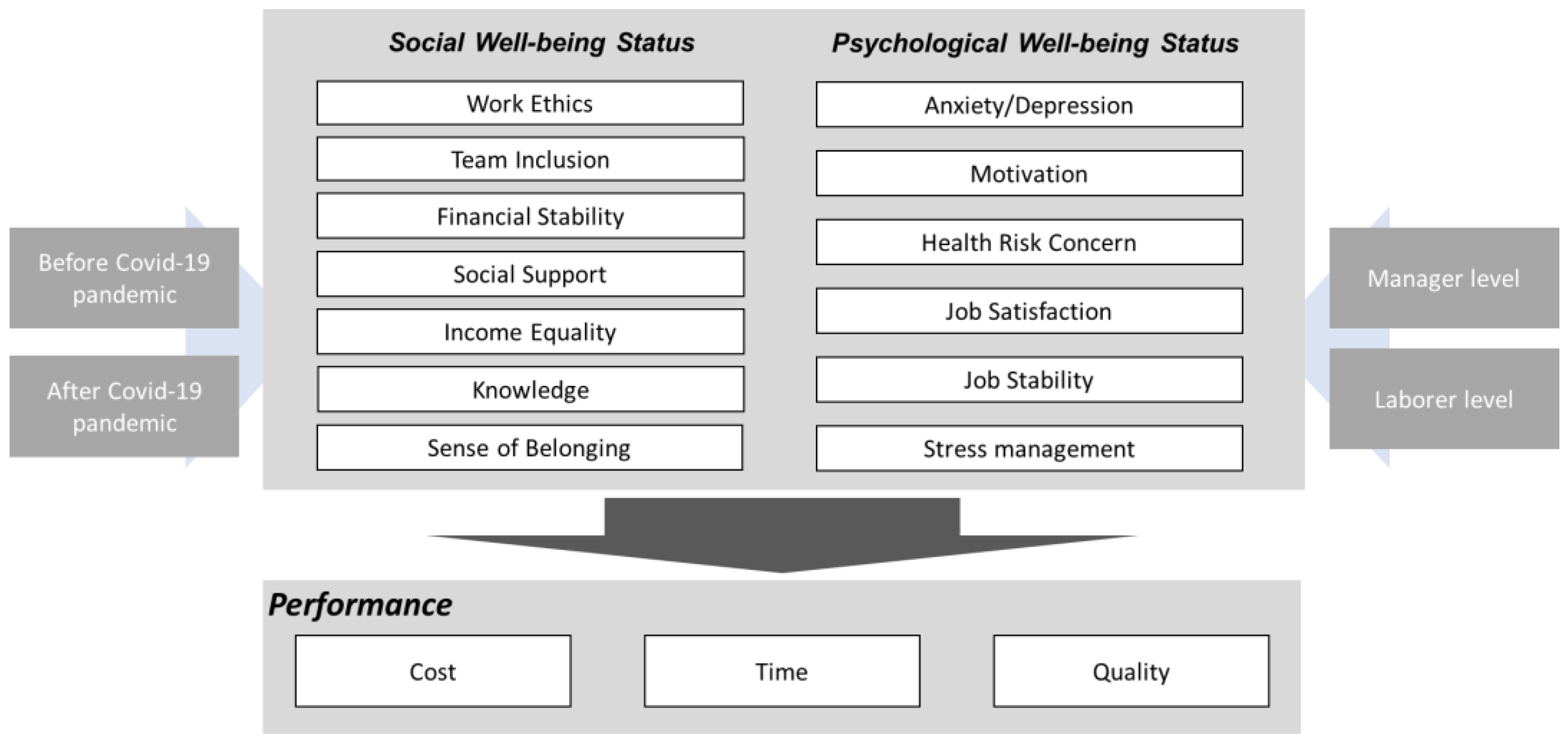 Buildings 13 01902 g001