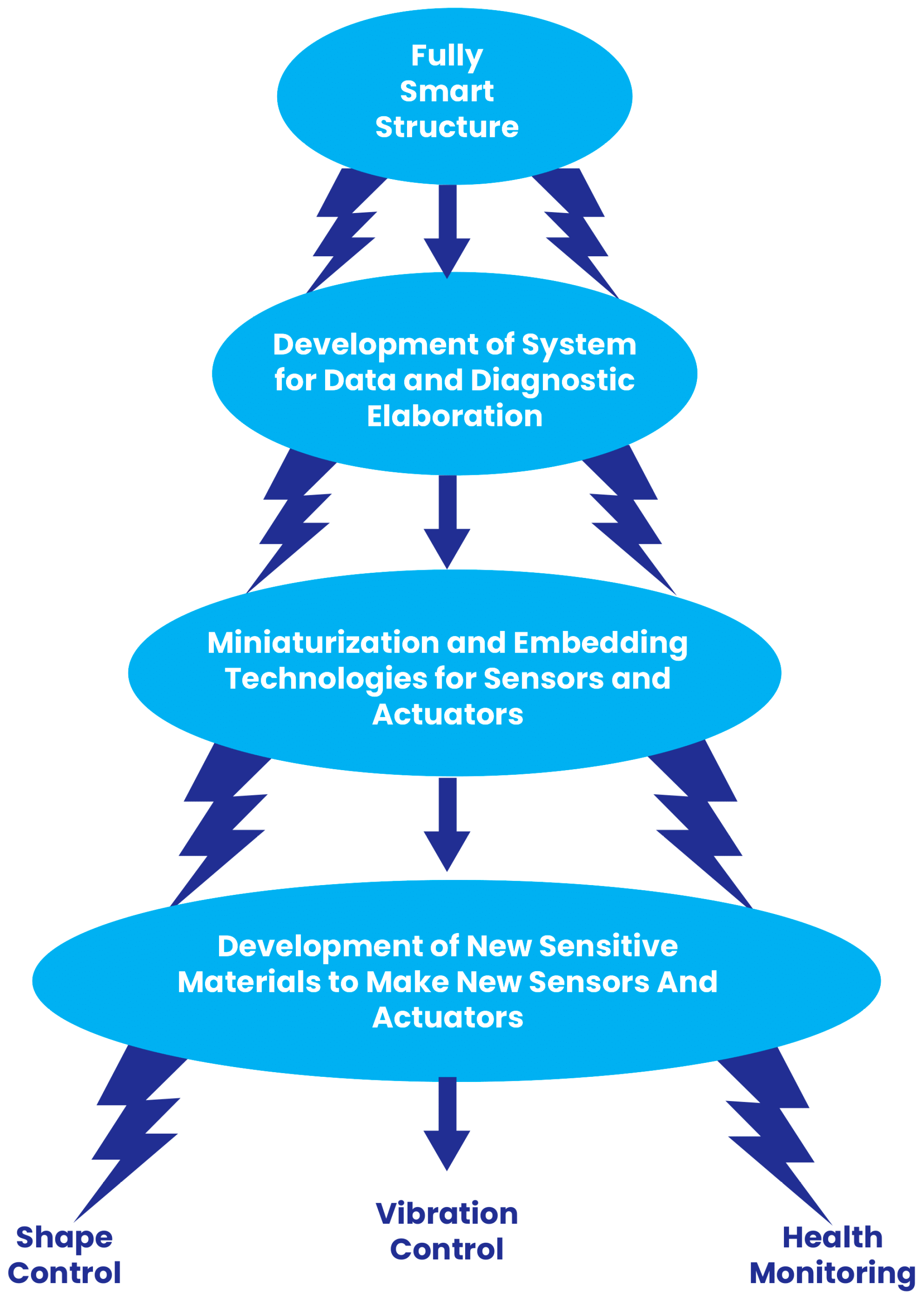 Buildings 13 01903 g004