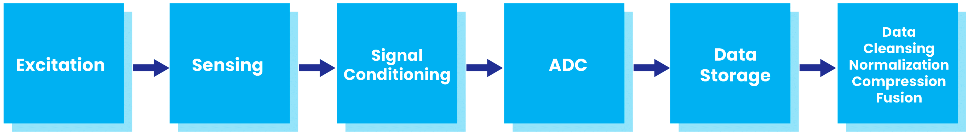 Buildings 13 01903 g005